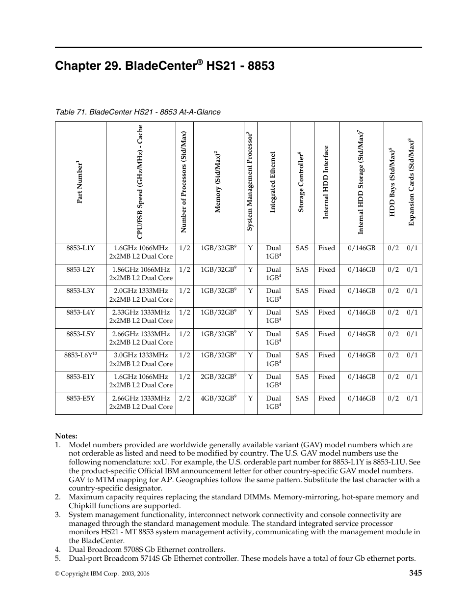 Chapter 29. bladecenter® hs21 - 8853, Chapter 29. bladecenter | IBM SCOD-3ZVQ5W User Manual | Page 353 / 548