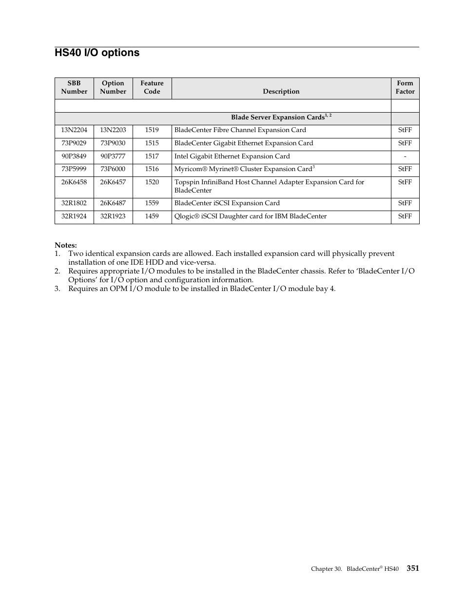 Hs40 i/o options | IBM SCOD-3ZVQ5W User Manual | Page 359 / 548