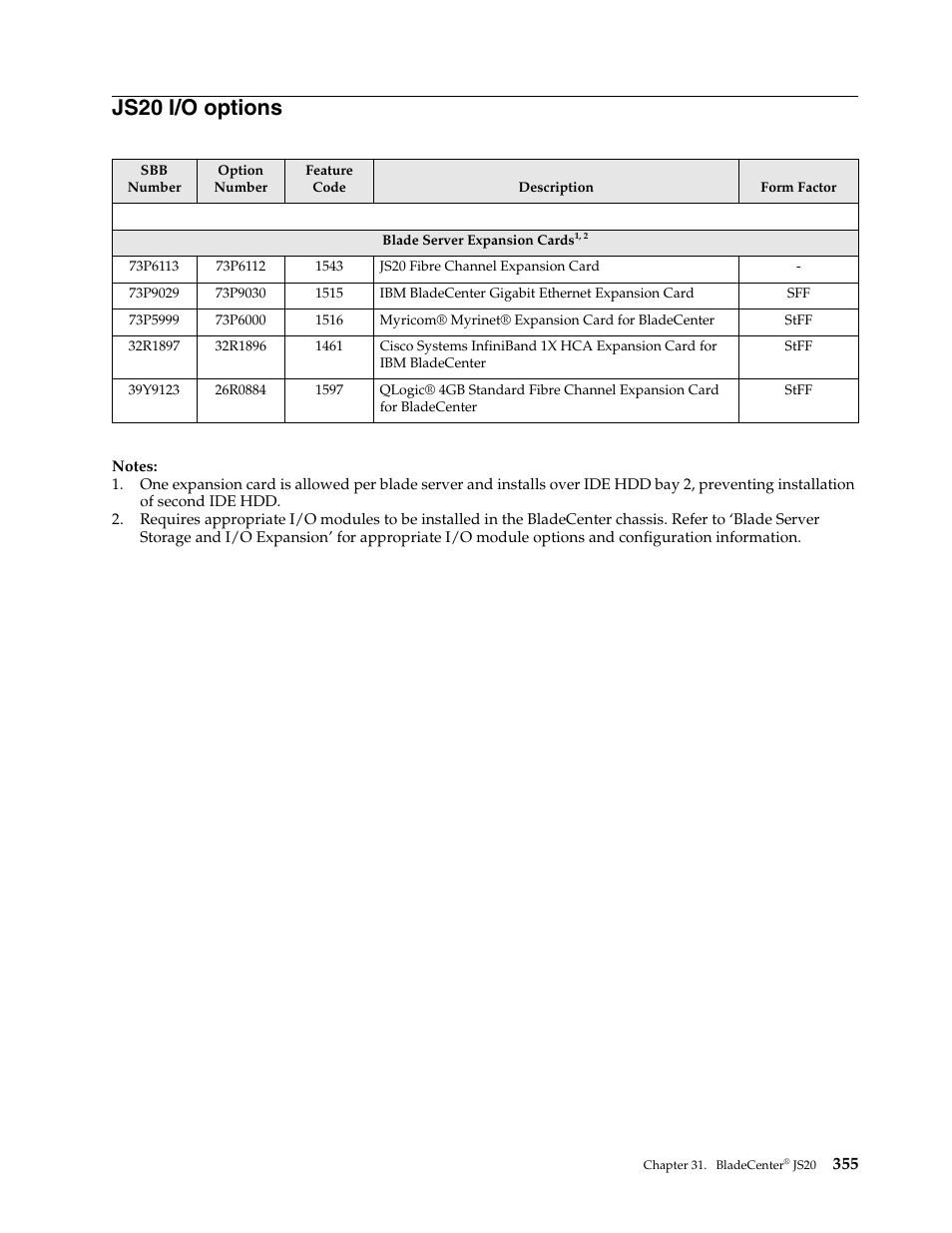 Js20 i/o options | IBM SCOD-3ZVQ5W User Manual | Page 363 / 548