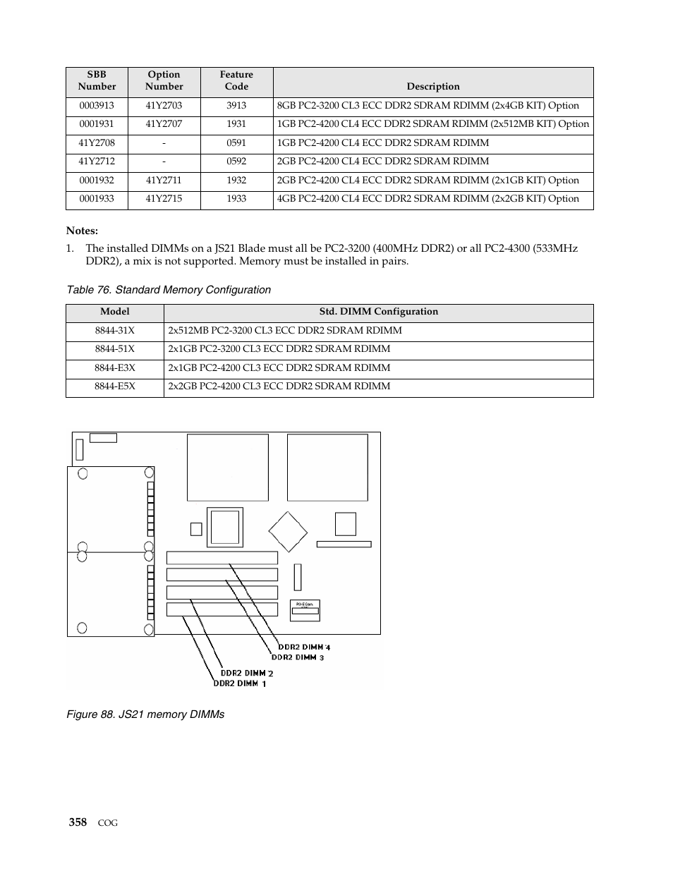 IBM SCOD-3ZVQ5W User Manual | Page 366 / 548