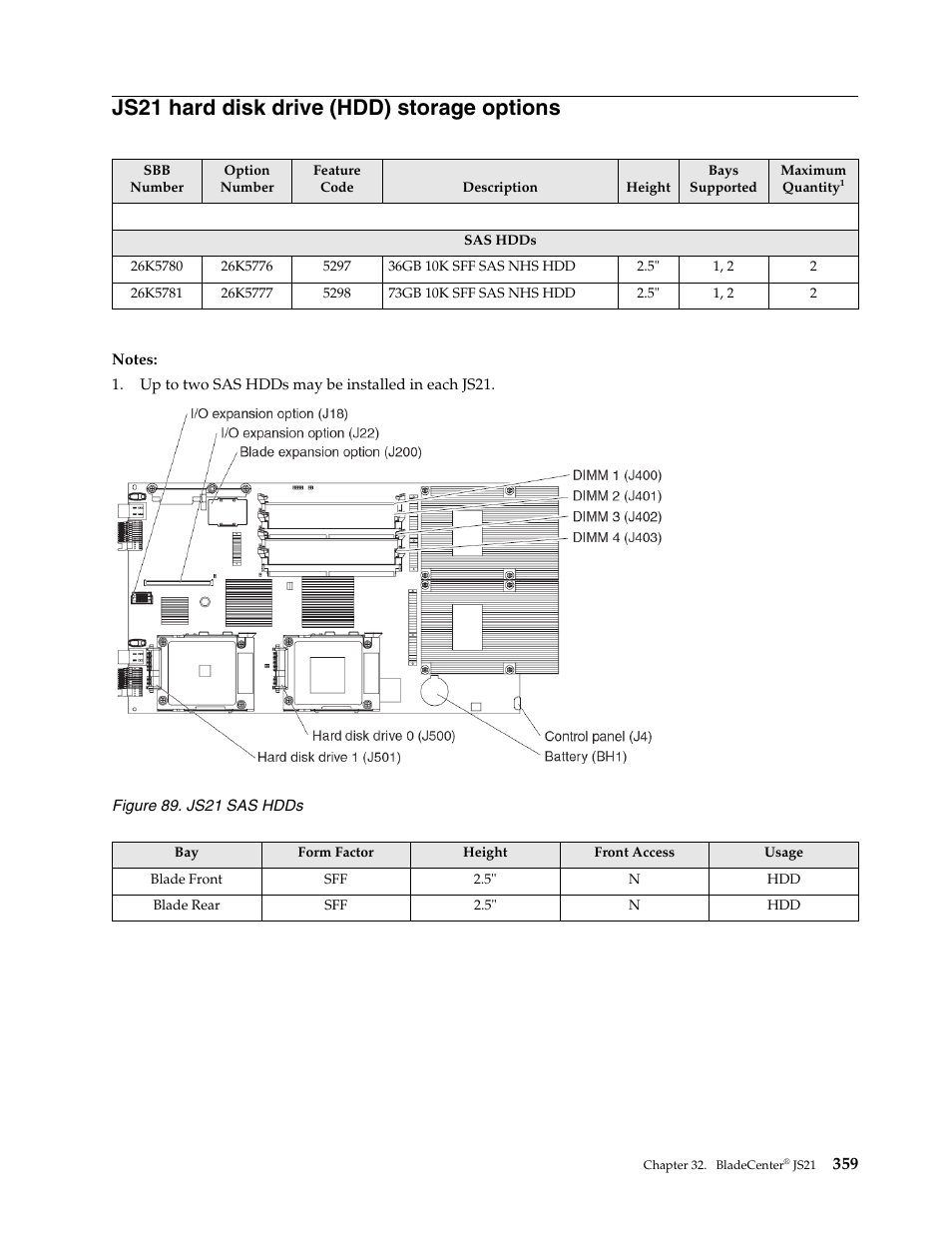 Js21 hard disk drive (hdd) storage options | IBM SCOD-3ZVQ5W User Manual | Page 367 / 548