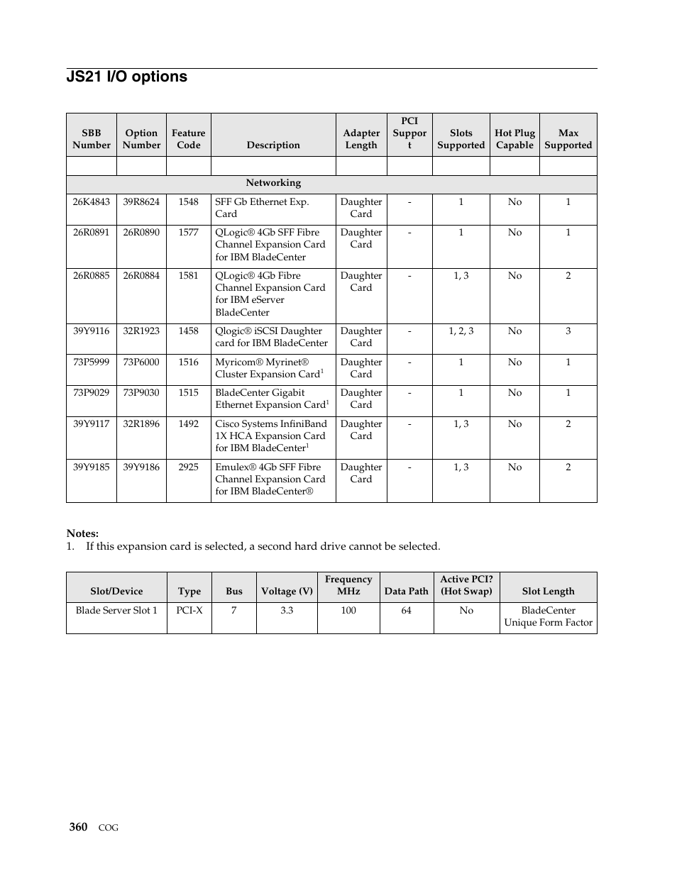 Js21 i/o options | IBM SCOD-3ZVQ5W User Manual | Page 368 / 548