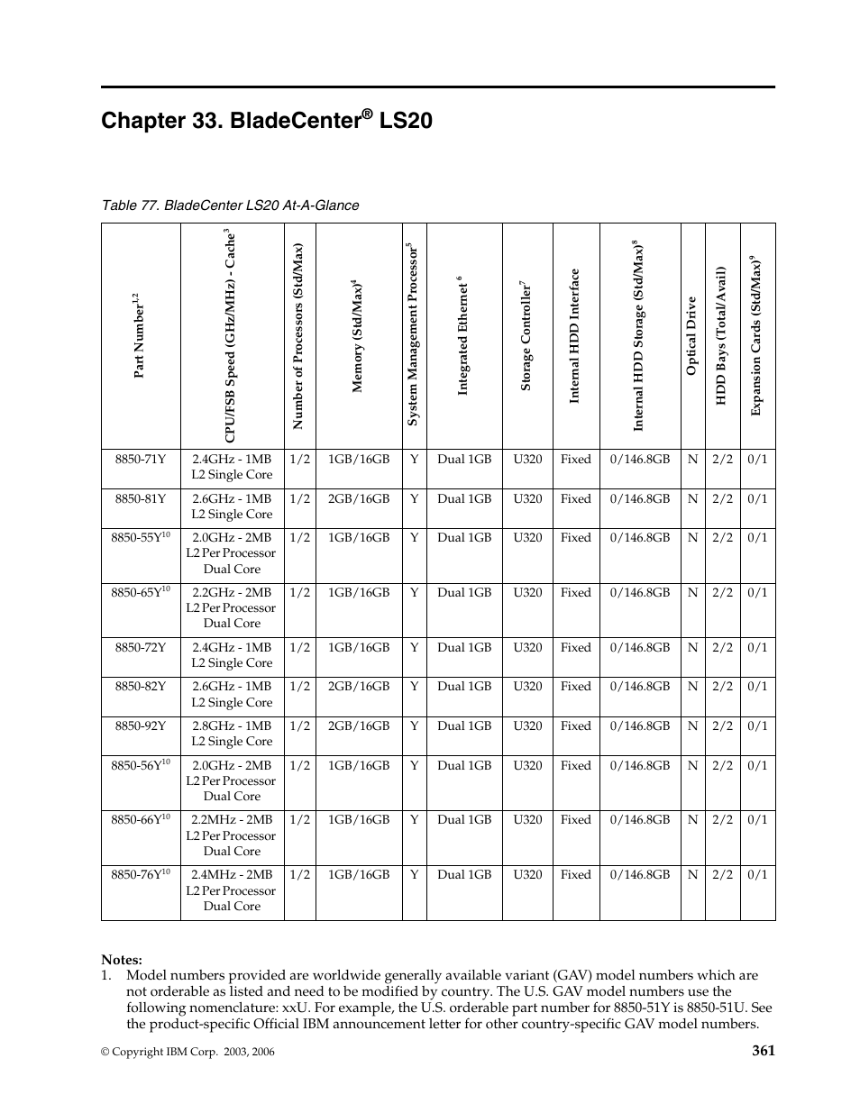 Chapter 33. bladecenter® ls20, Chapter 33. bladecenter, Ls20 | IBM SCOD-3ZVQ5W User Manual | Page 369 / 548