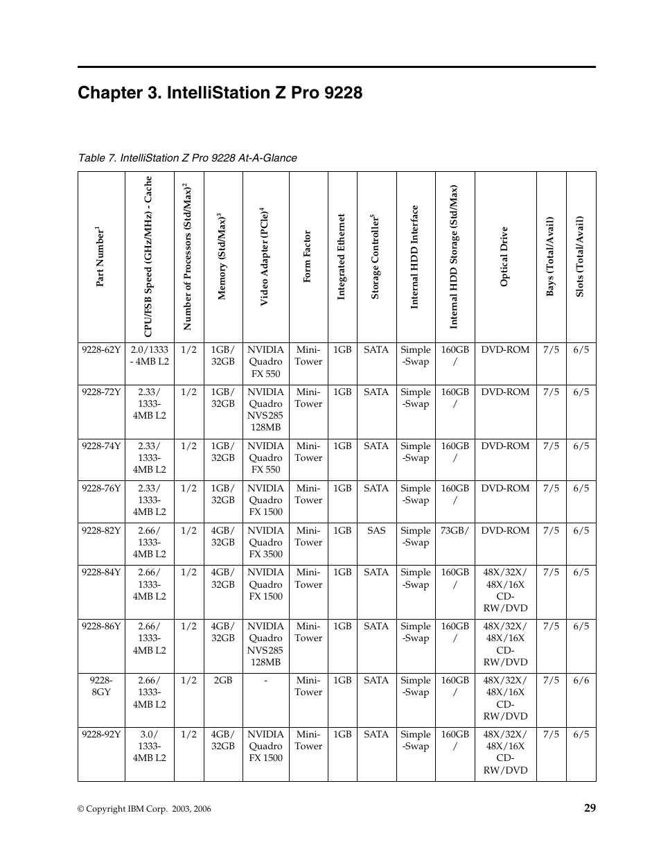 Chapter 3. intellistation z pro 9228 | IBM SCOD-3ZVQ5W User Manual | Page 37 / 548