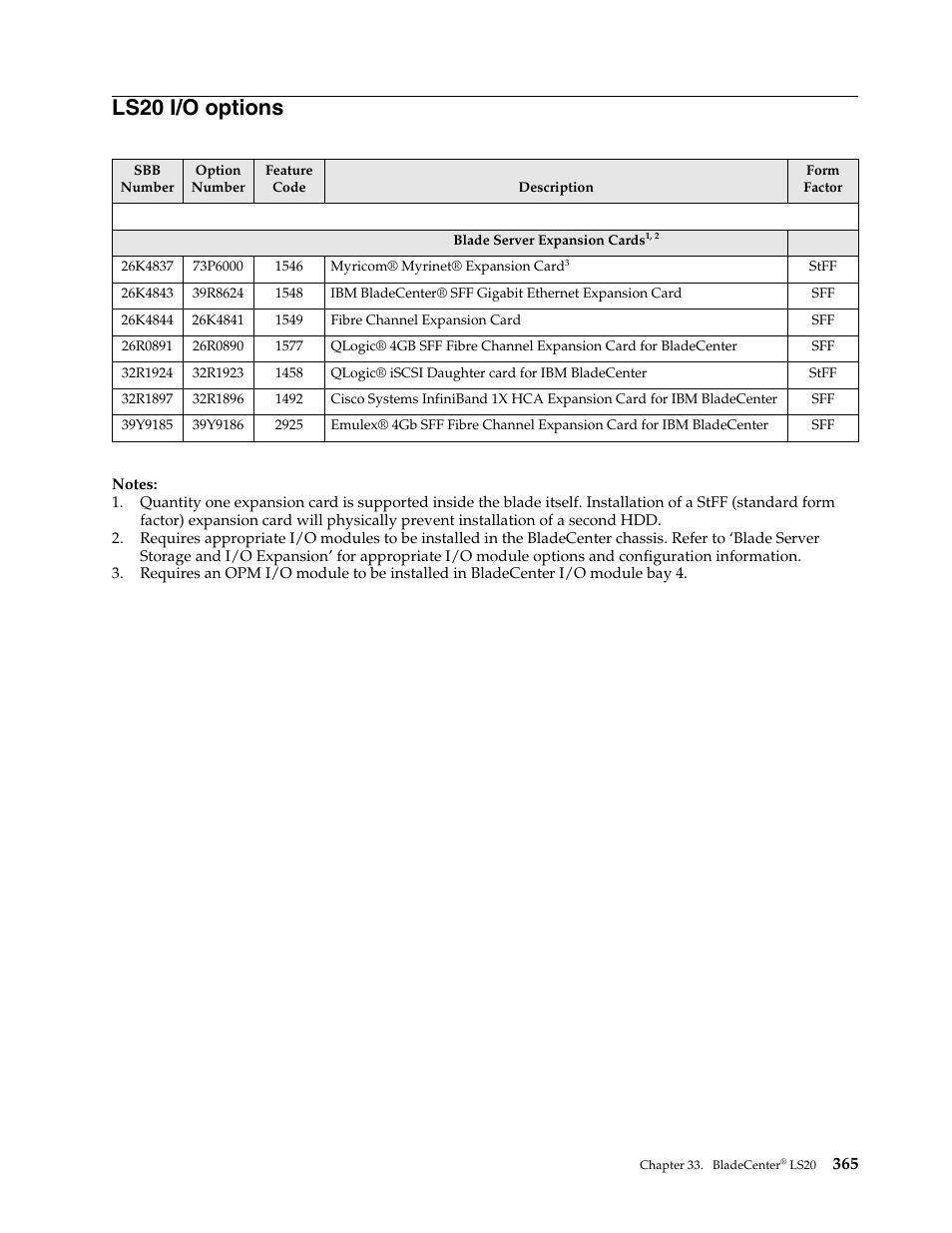 Ls20 i/o options | IBM SCOD-3ZVQ5W User Manual | Page 373 / 548