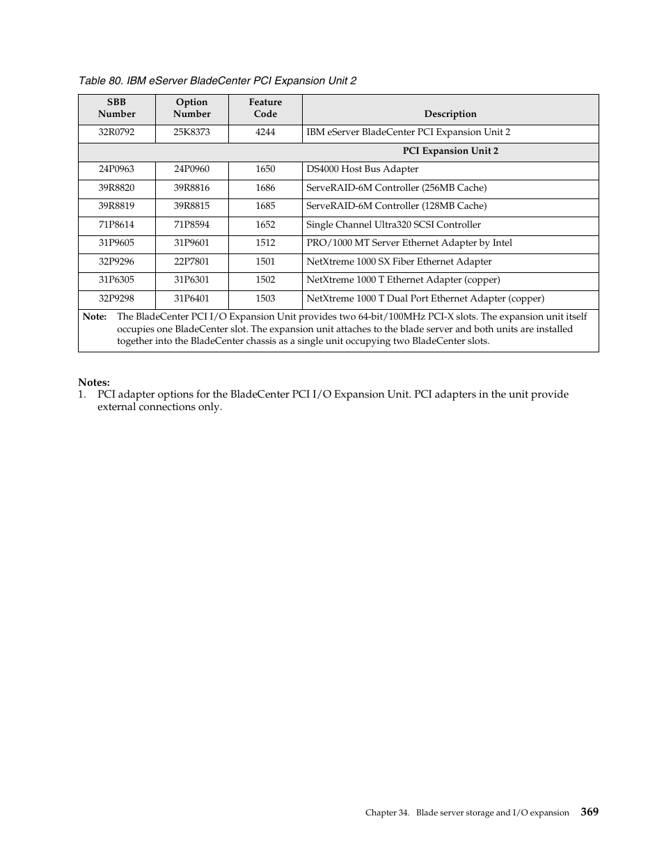 IBM SCOD-3ZVQ5W User Manual | Page 377 / 548