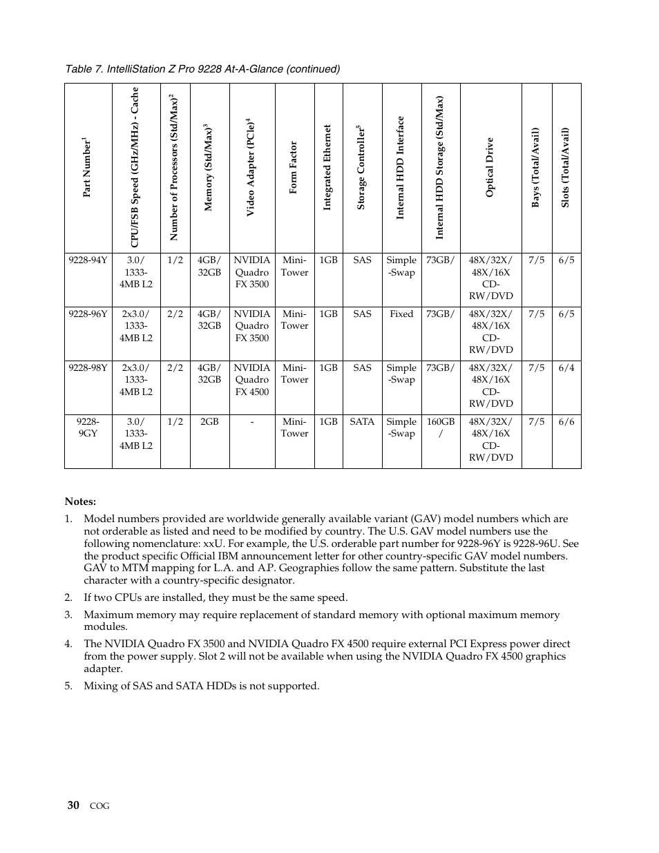 IBM SCOD-3ZVQ5W User Manual | Page 38 / 548