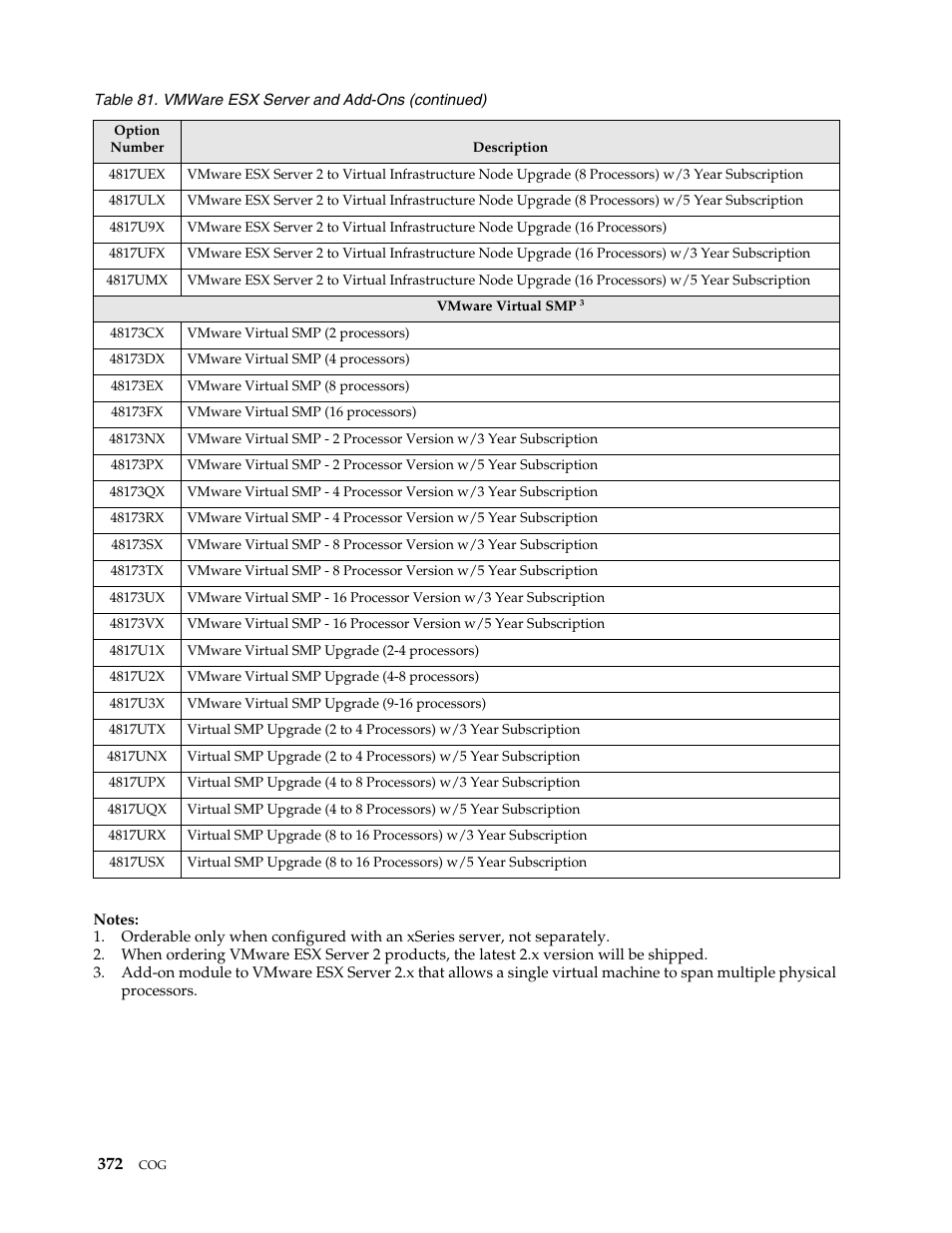 IBM SCOD-3ZVQ5W User Manual | Page 380 / 548