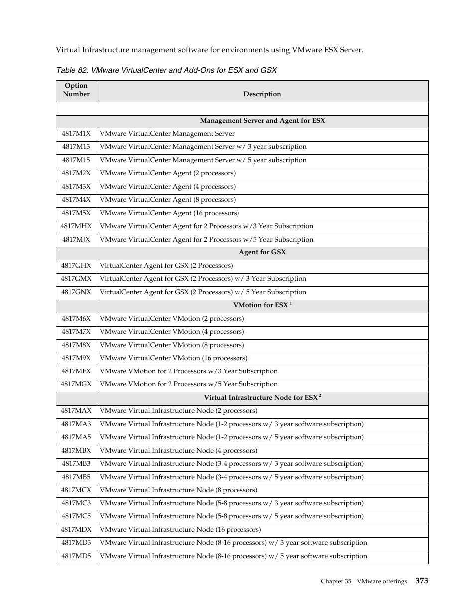 IBM SCOD-3ZVQ5W User Manual | Page 381 / 548