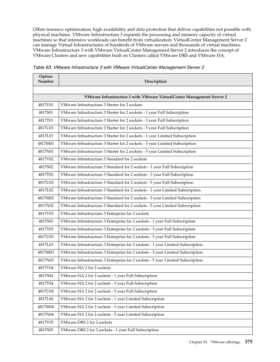 IBM SCOD-3ZVQ5W User Manual | Page 383 / 548