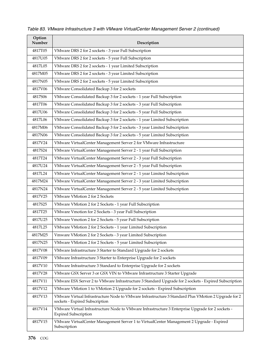 IBM SCOD-3ZVQ5W User Manual | Page 384 / 548