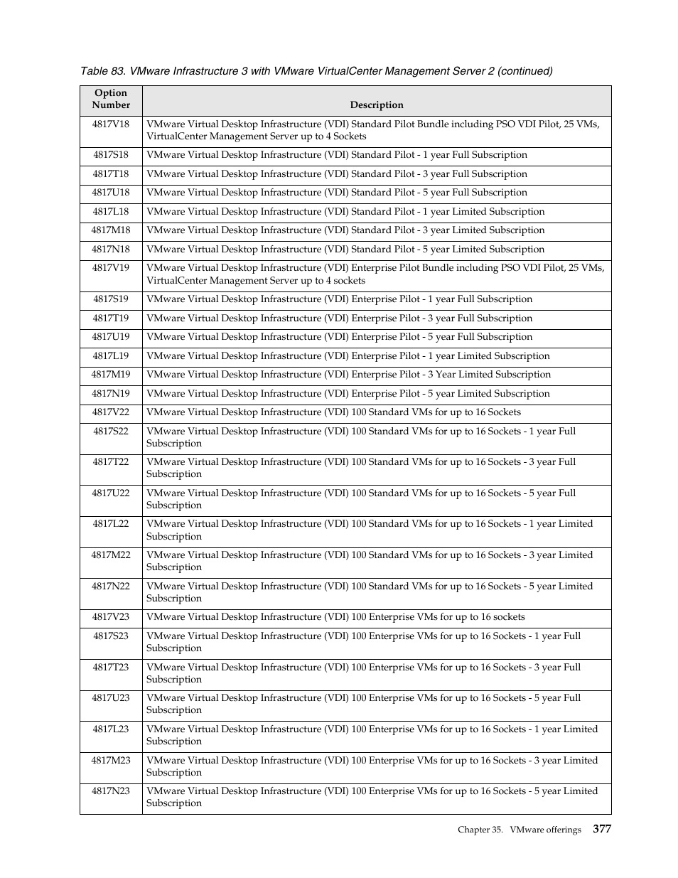 IBM SCOD-3ZVQ5W User Manual | Page 385 / 548