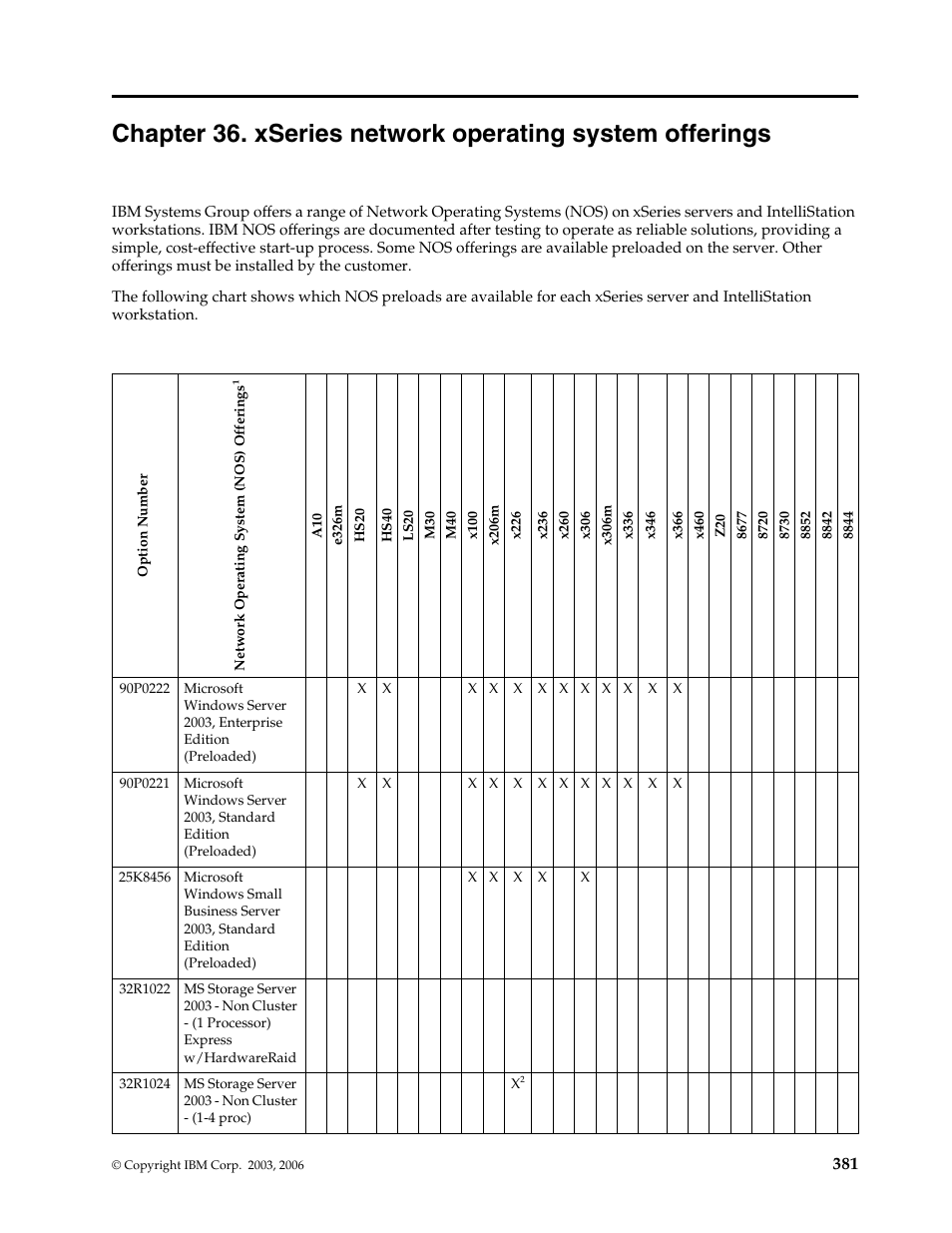 Chapter 36. xseries network operating, System offerings | IBM SCOD-3ZVQ5W User Manual | Page 389 / 548