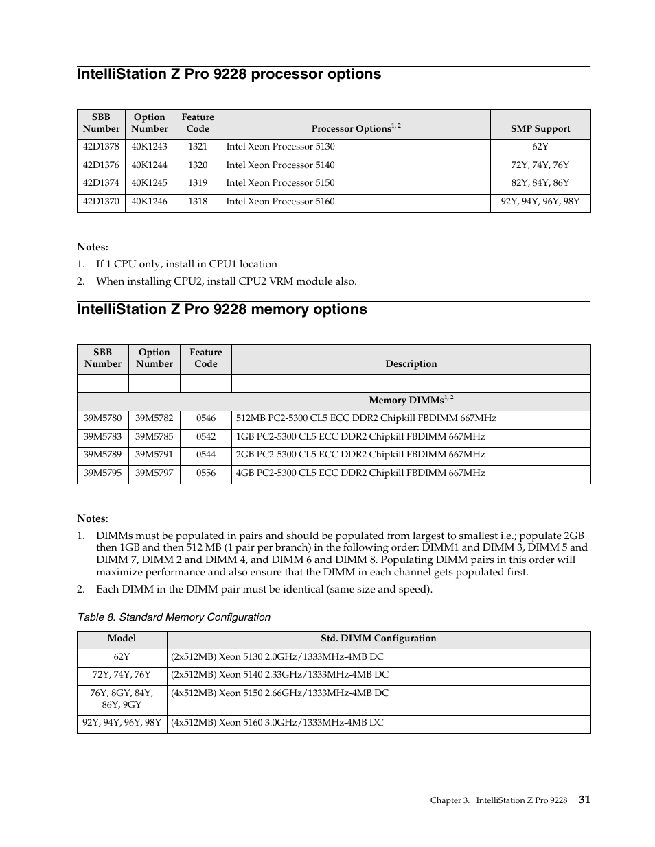 Intellistation z pro 9228 processor options, Intellistation z pro 9228 memory options | IBM SCOD-3ZVQ5W User Manual | Page 39 / 548
