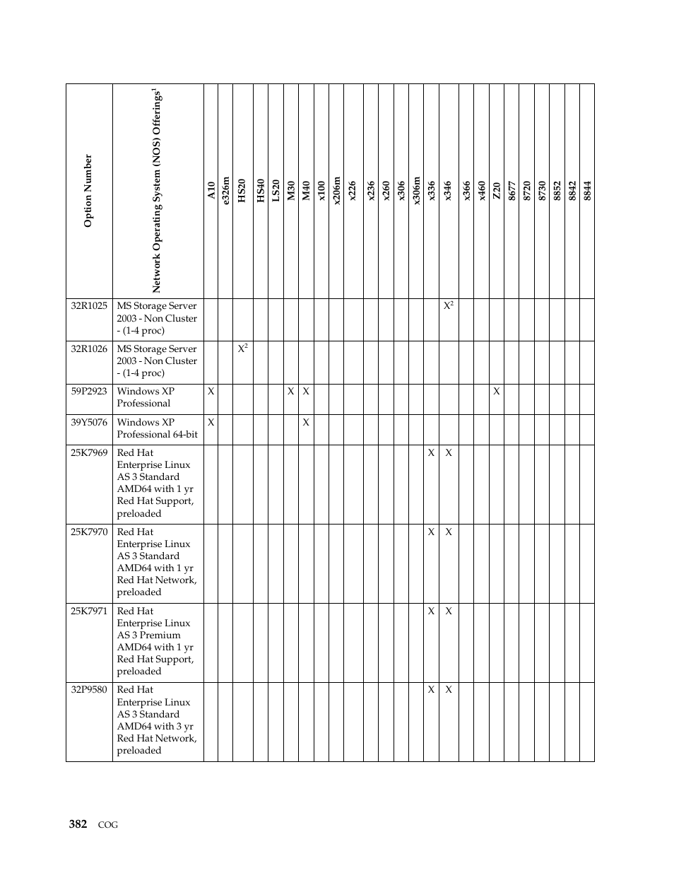 IBM SCOD-3ZVQ5W User Manual | Page 390 / 548