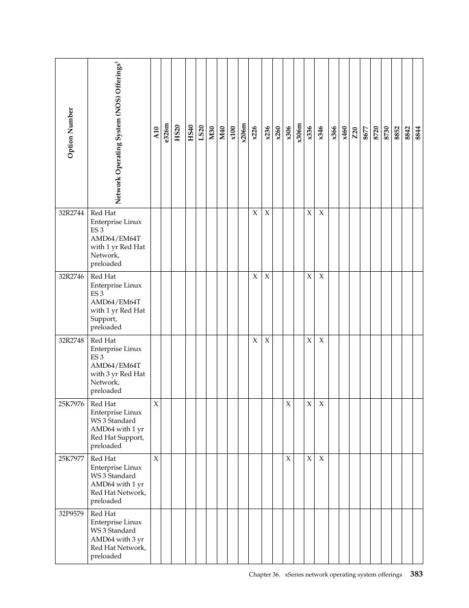 IBM SCOD-3ZVQ5W User Manual | Page 391 / 548