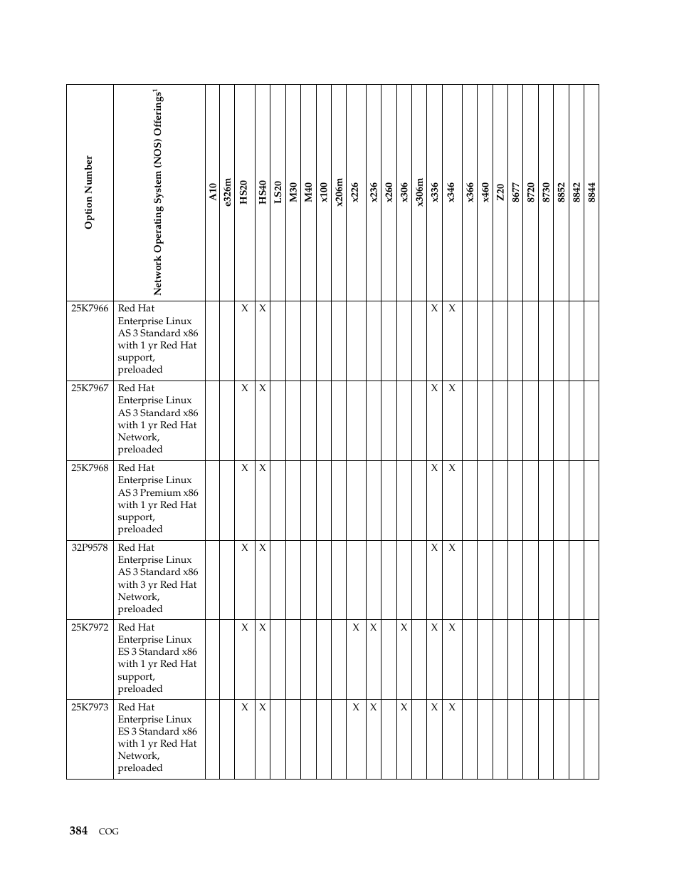 IBM SCOD-3ZVQ5W User Manual | Page 392 / 548
