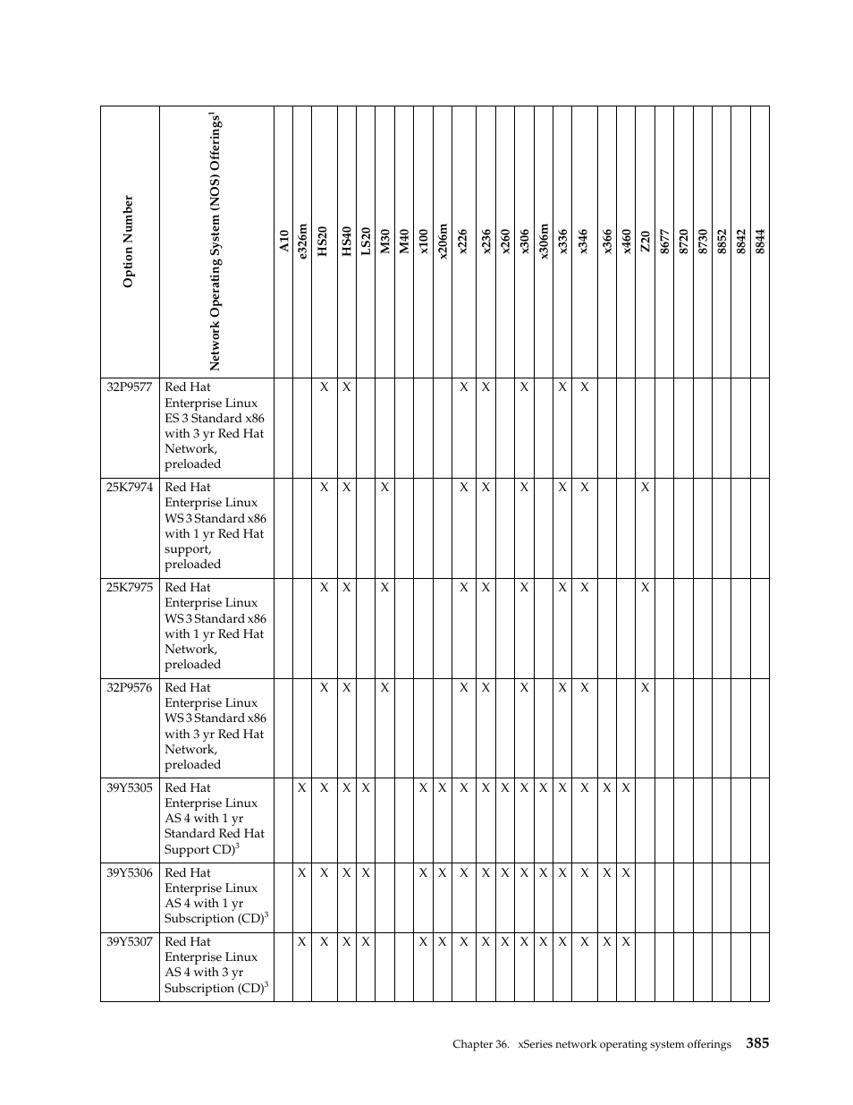 IBM SCOD-3ZVQ5W User Manual | Page 393 / 548