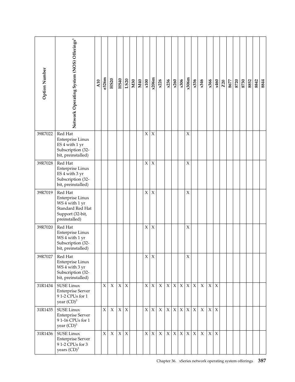 IBM SCOD-3ZVQ5W User Manual | Page 395 / 548