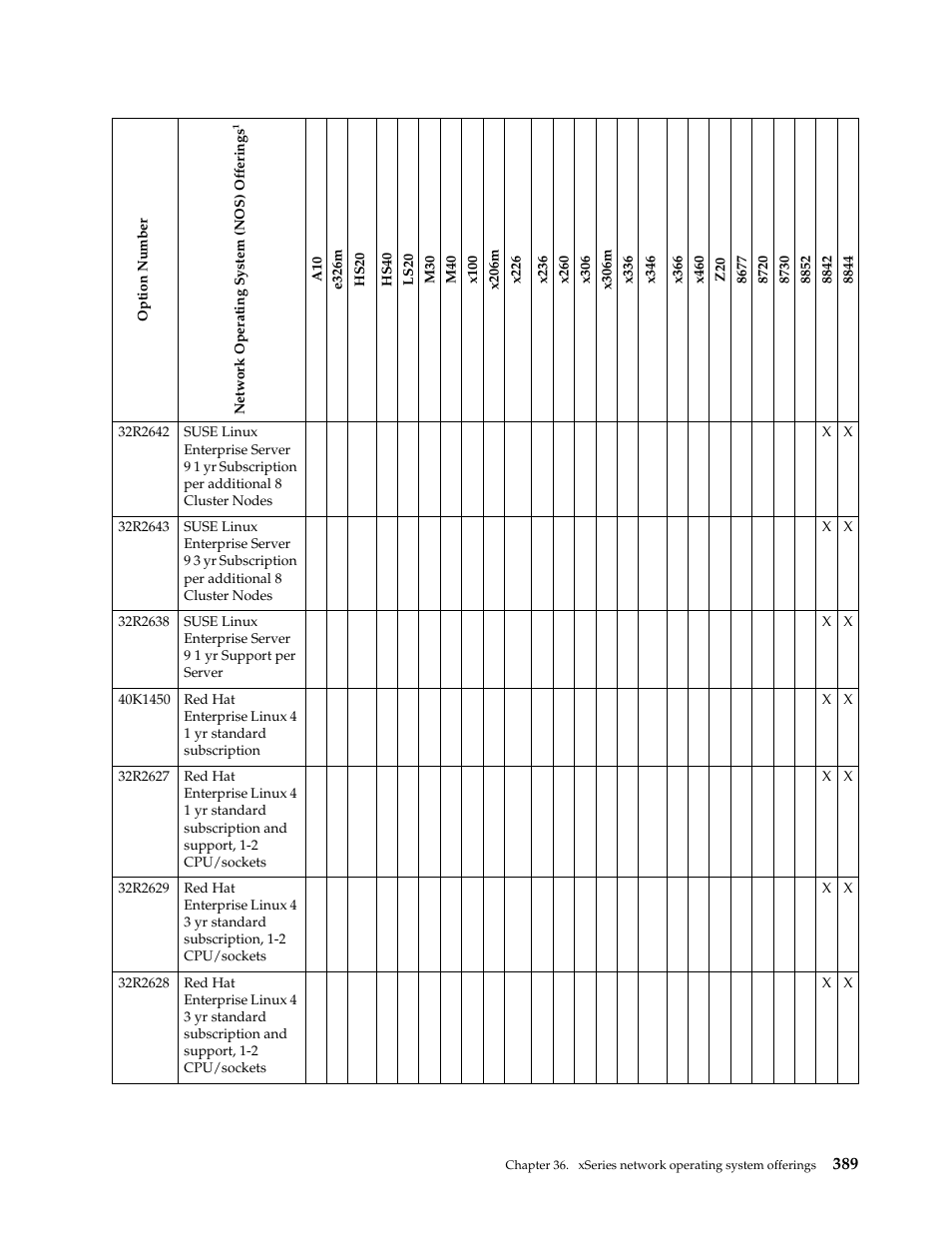 IBM SCOD-3ZVQ5W User Manual | Page 397 / 548