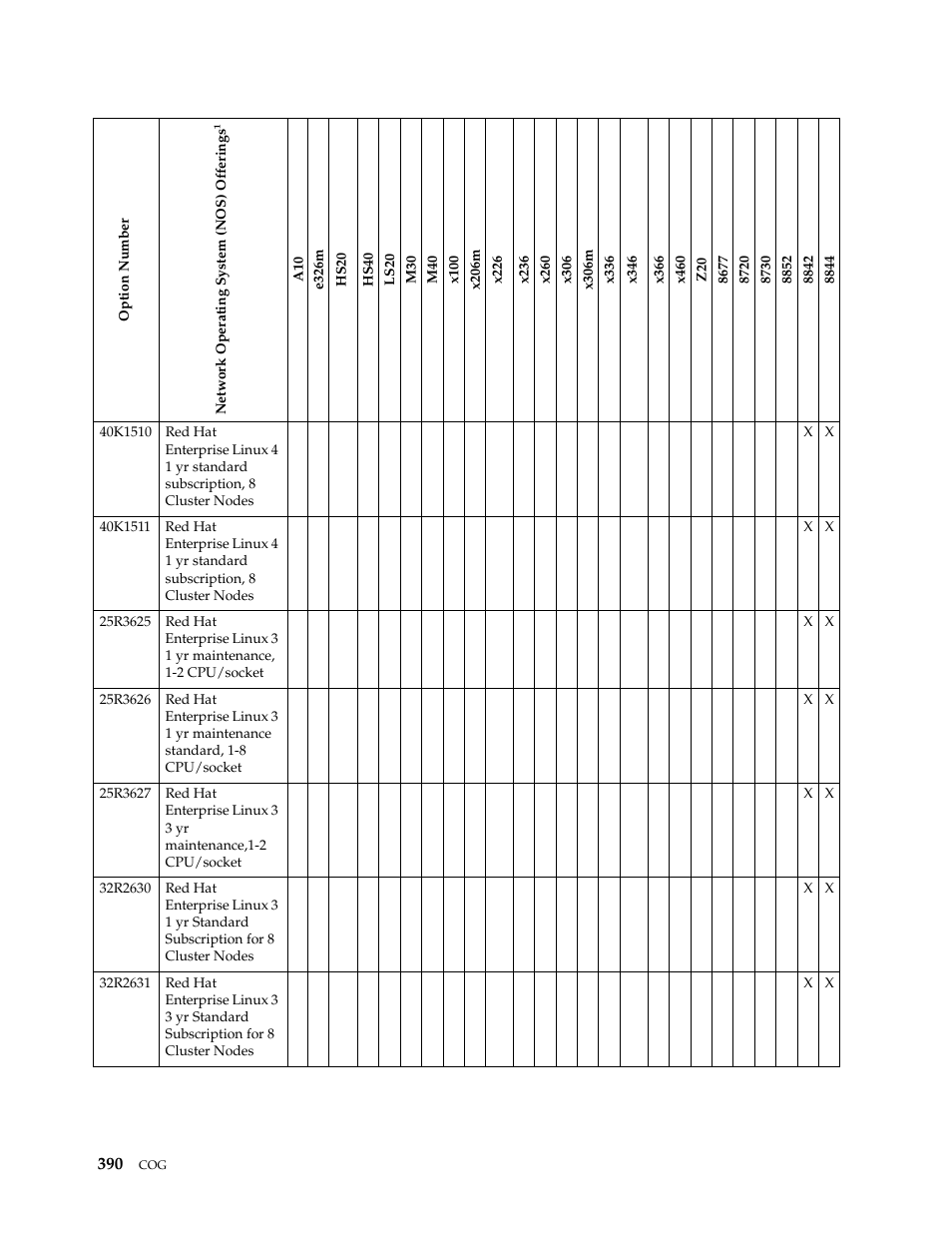 IBM SCOD-3ZVQ5W User Manual | Page 398 / 548