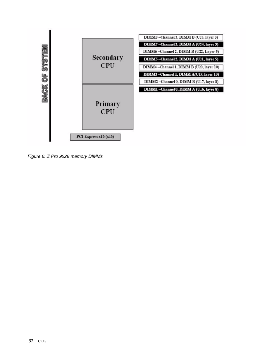 IBM SCOD-3ZVQ5W User Manual | Page 40 / 548