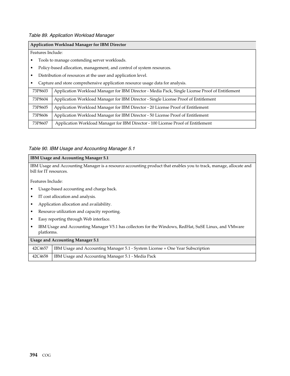 IBM SCOD-3ZVQ5W User Manual | Page 402 / 548