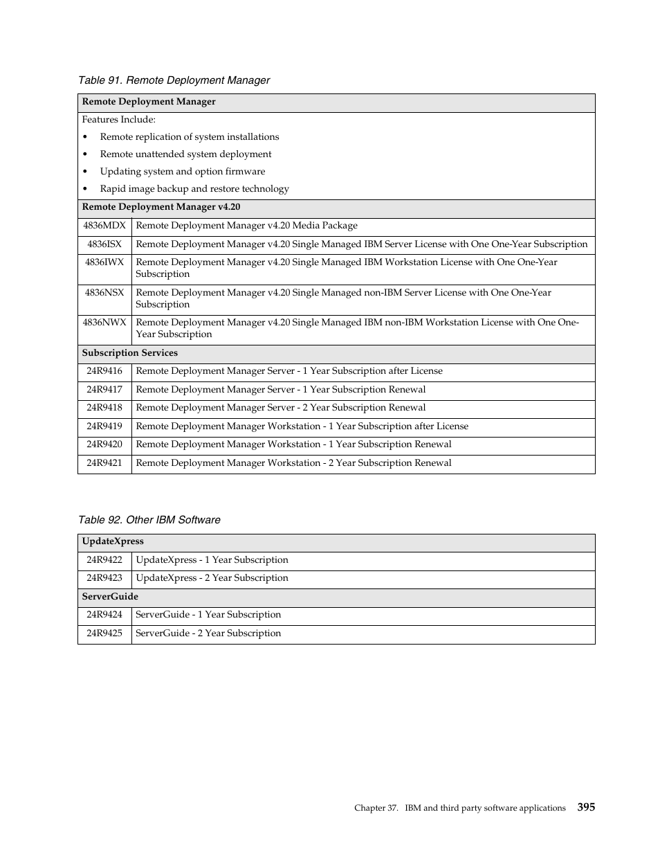 IBM SCOD-3ZVQ5W User Manual | Page 403 / 548