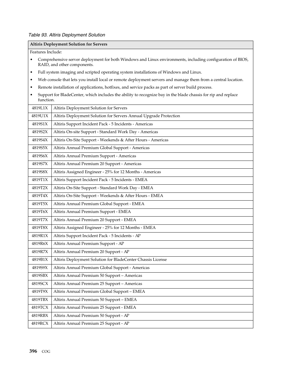 IBM SCOD-3ZVQ5W User Manual | Page 404 / 548