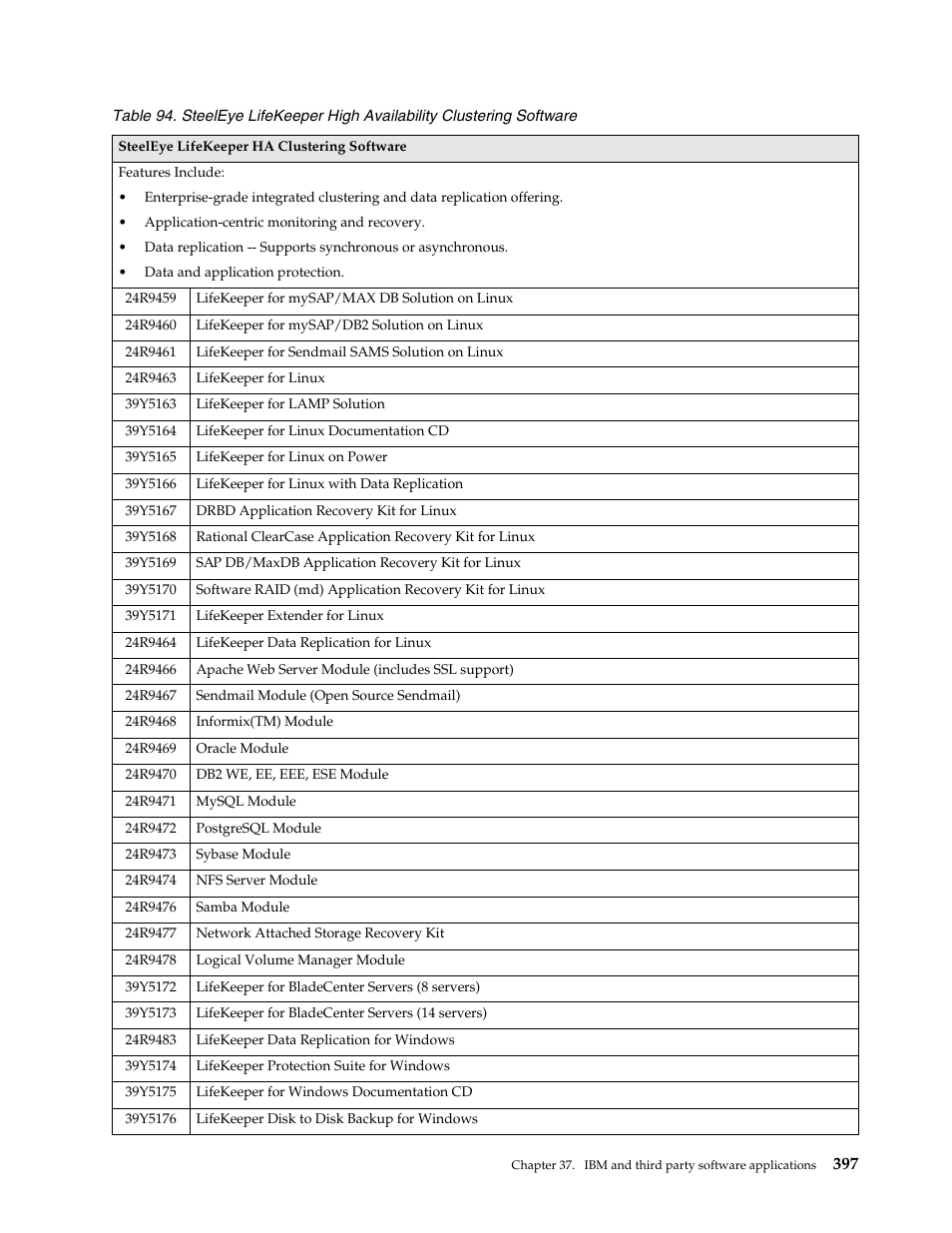 IBM SCOD-3ZVQ5W User Manual | Page 405 / 548
