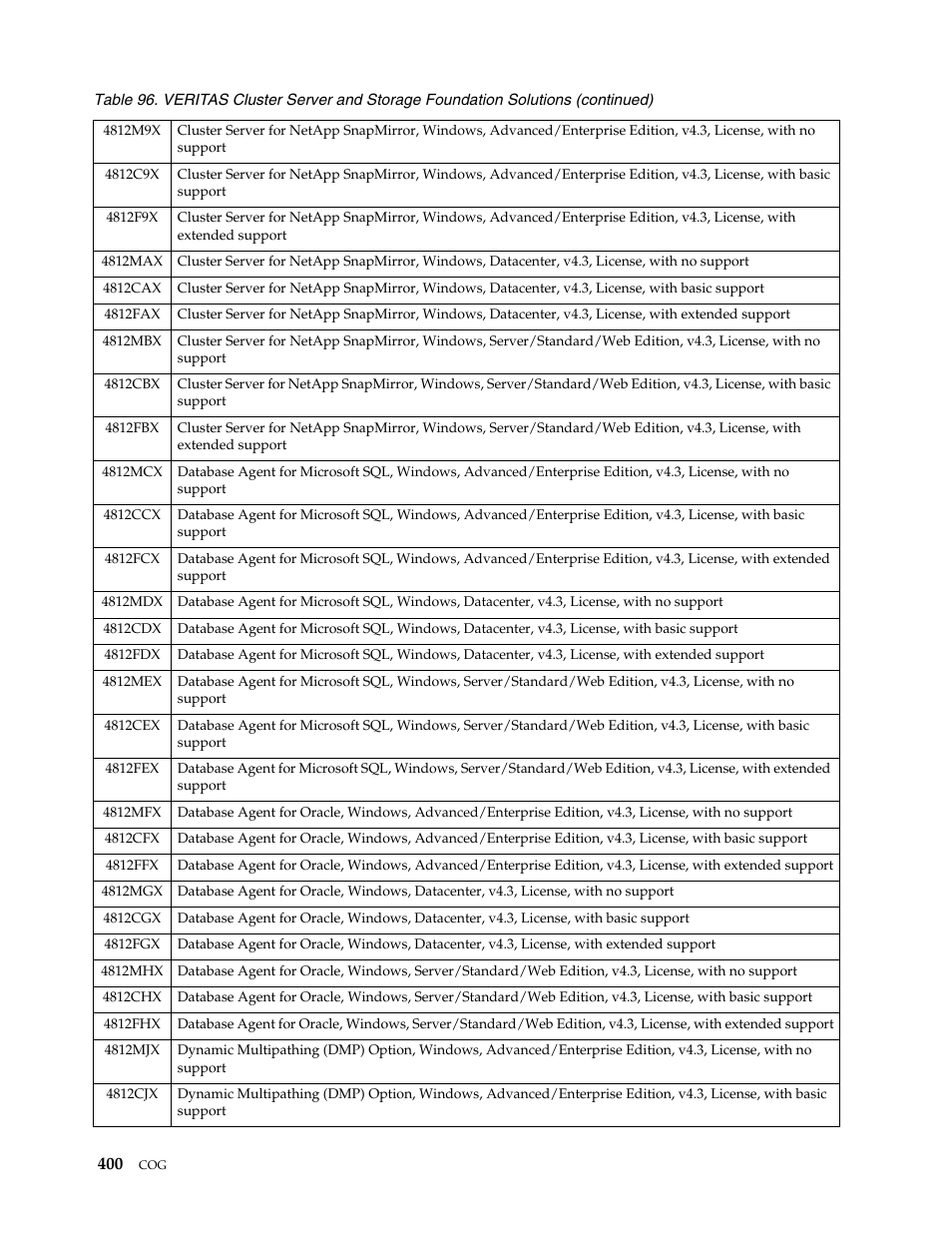 IBM SCOD-3ZVQ5W User Manual | Page 408 / 548