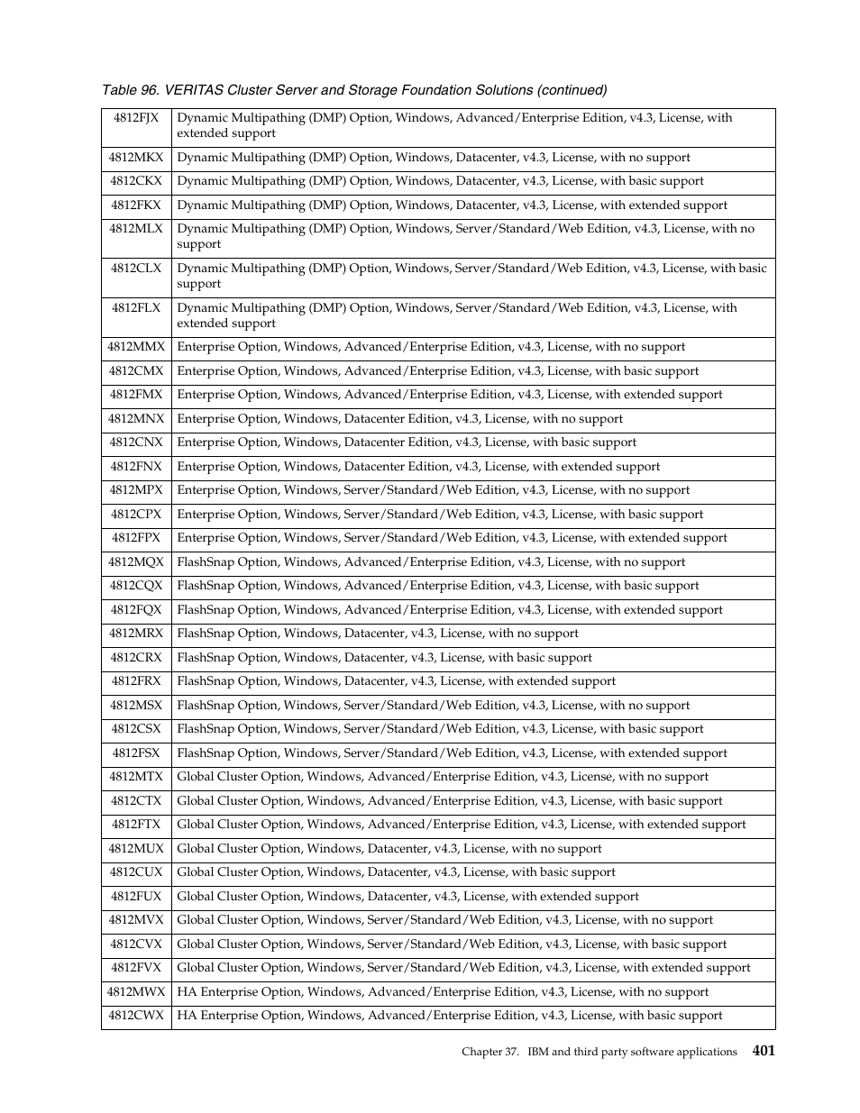 IBM SCOD-3ZVQ5W User Manual | Page 409 / 548