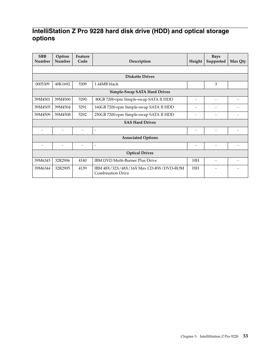 IBM SCOD-3ZVQ5W User Manual | Page 41 / 548