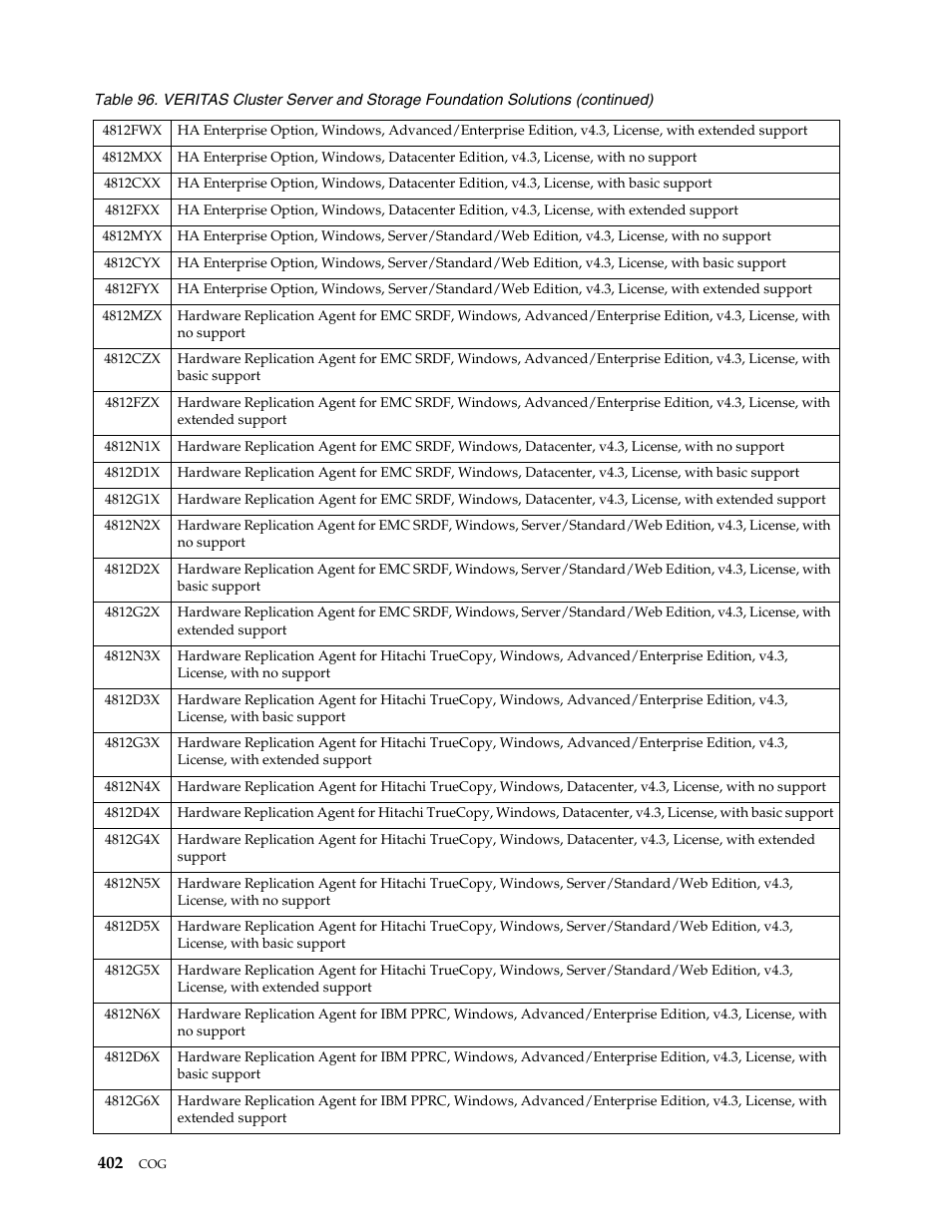 IBM SCOD-3ZVQ5W User Manual | Page 410 / 548