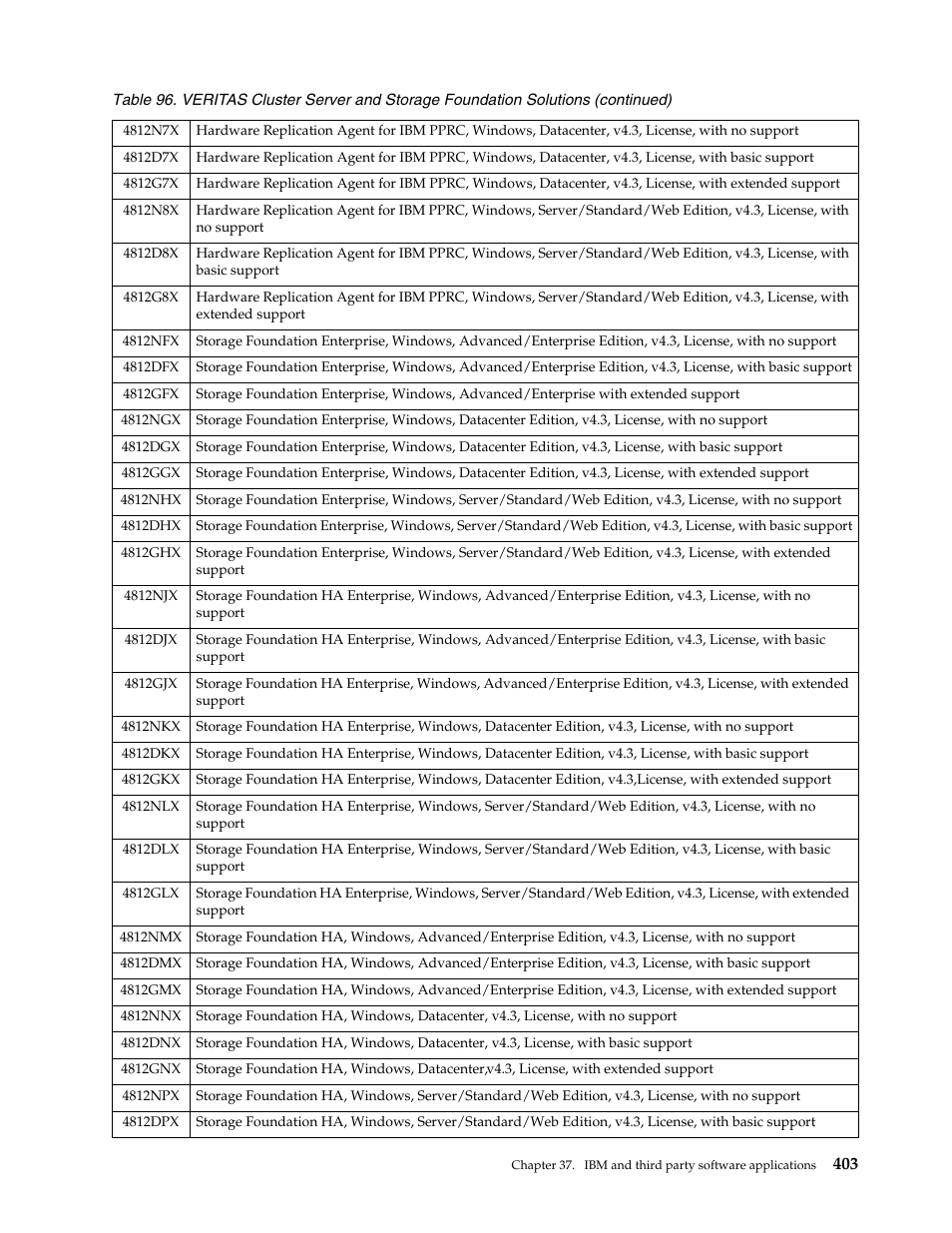IBM SCOD-3ZVQ5W User Manual | Page 411 / 548