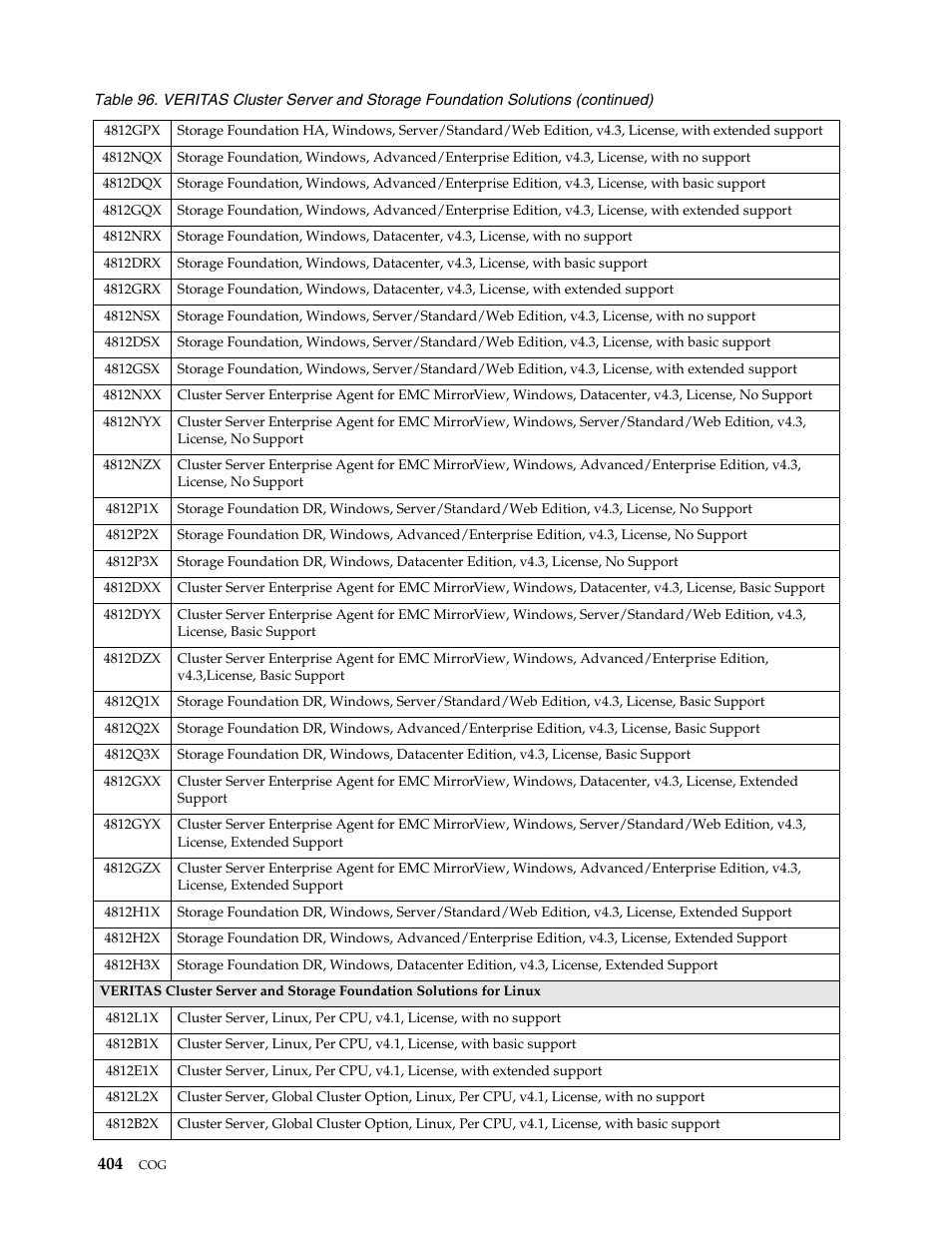 IBM SCOD-3ZVQ5W User Manual | Page 412 / 548
