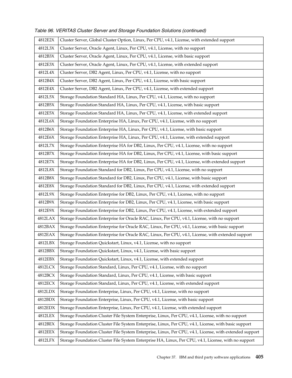 IBM SCOD-3ZVQ5W User Manual | Page 413 / 548