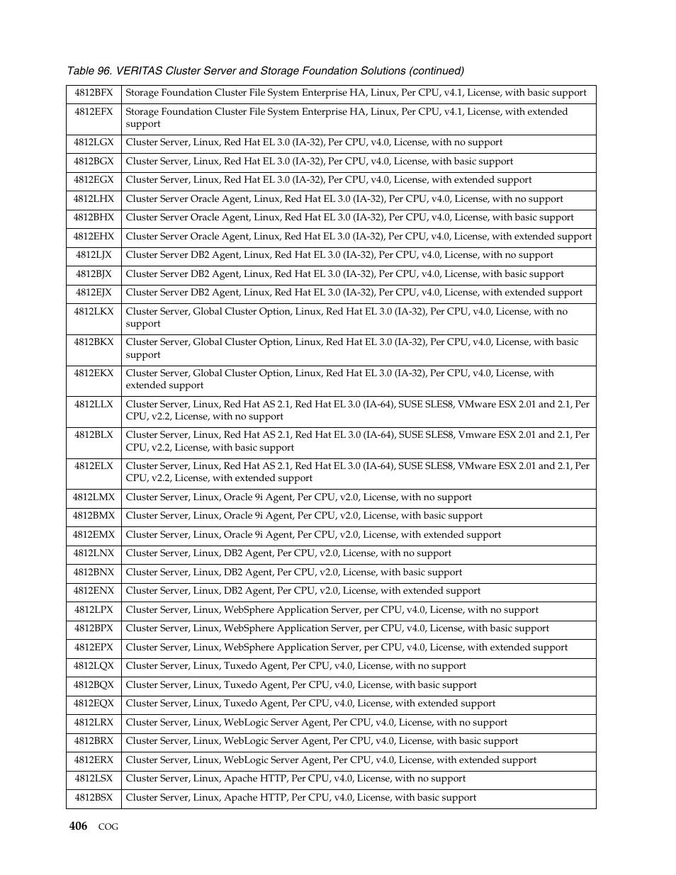 IBM SCOD-3ZVQ5W User Manual | Page 414 / 548