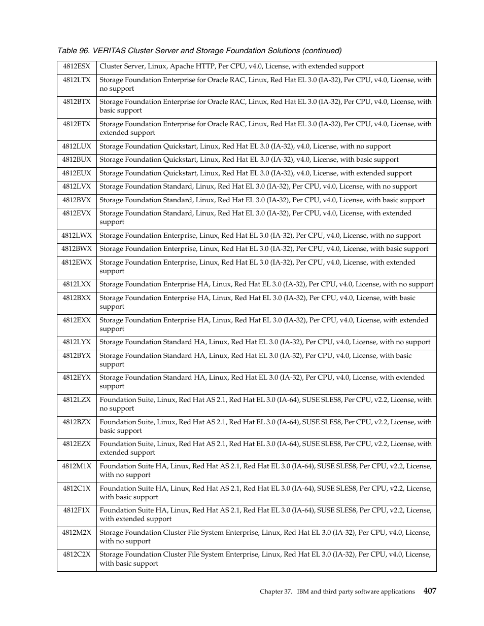 IBM SCOD-3ZVQ5W User Manual | Page 415 / 548