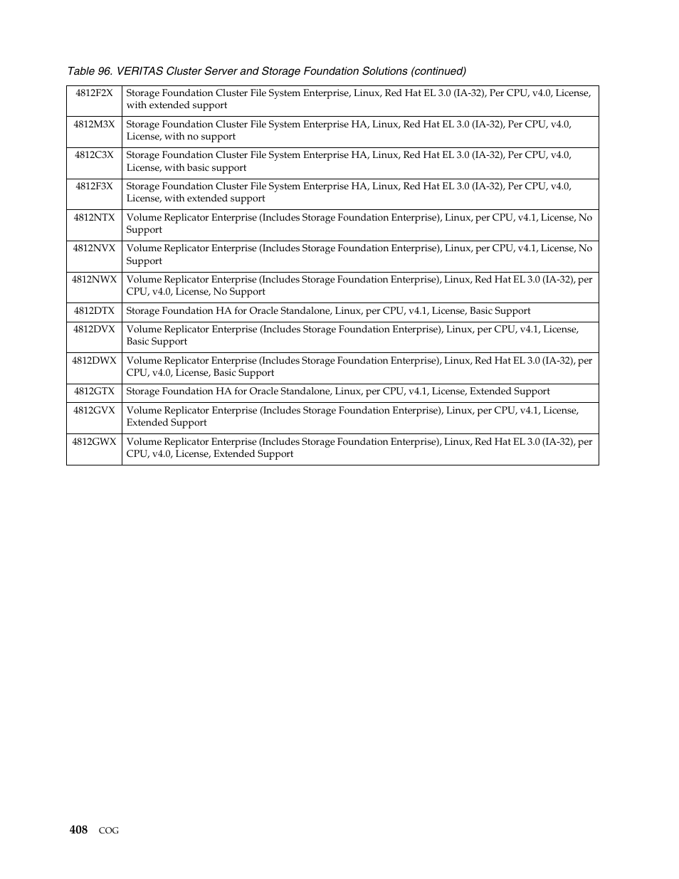 IBM SCOD-3ZVQ5W User Manual | Page 416 / 548