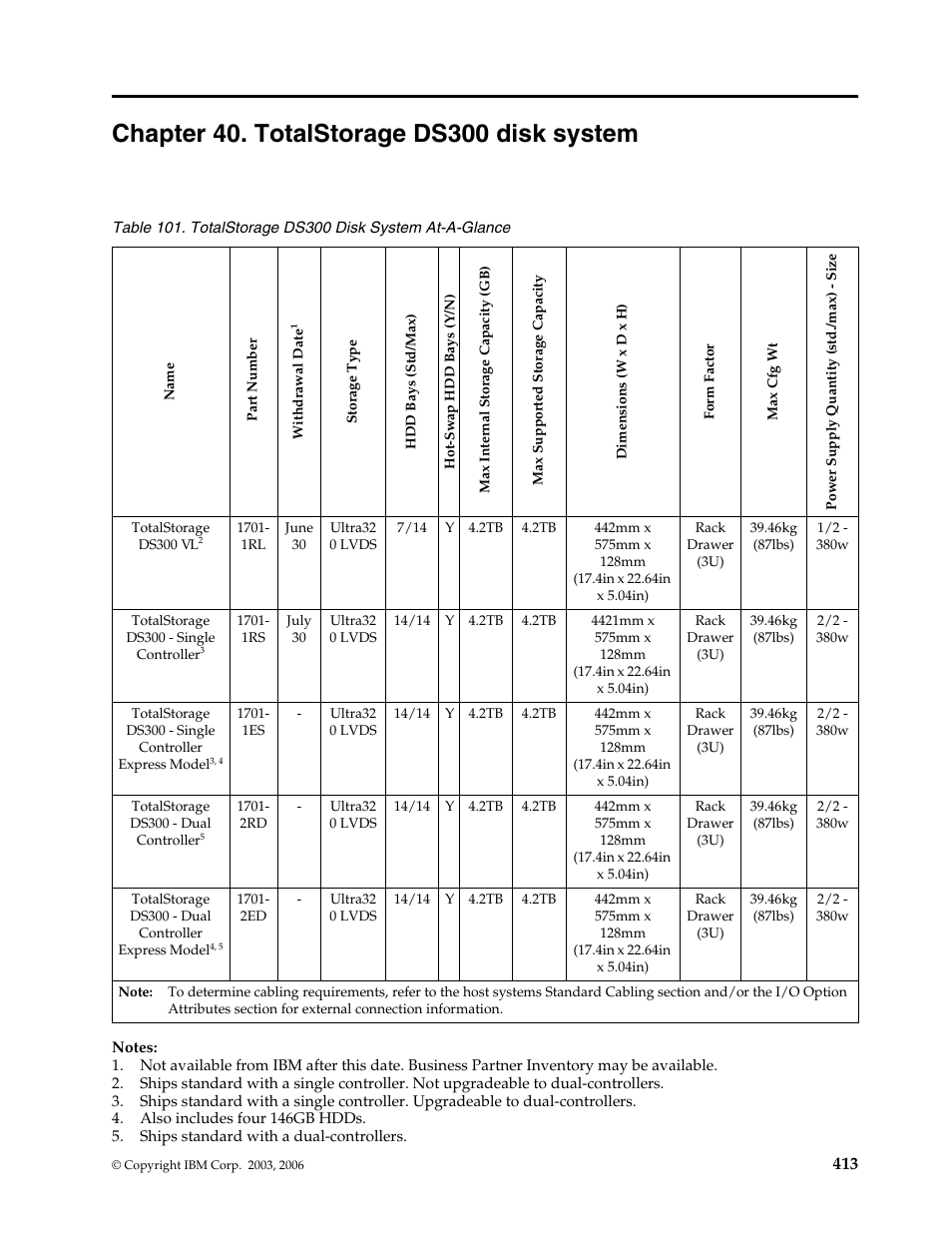 Chapter 40. totalstorage ds300 disk system, Chapter 40. totalstorage ds300 disk, System | IBM SCOD-3ZVQ5W User Manual | Page 421 / 548
