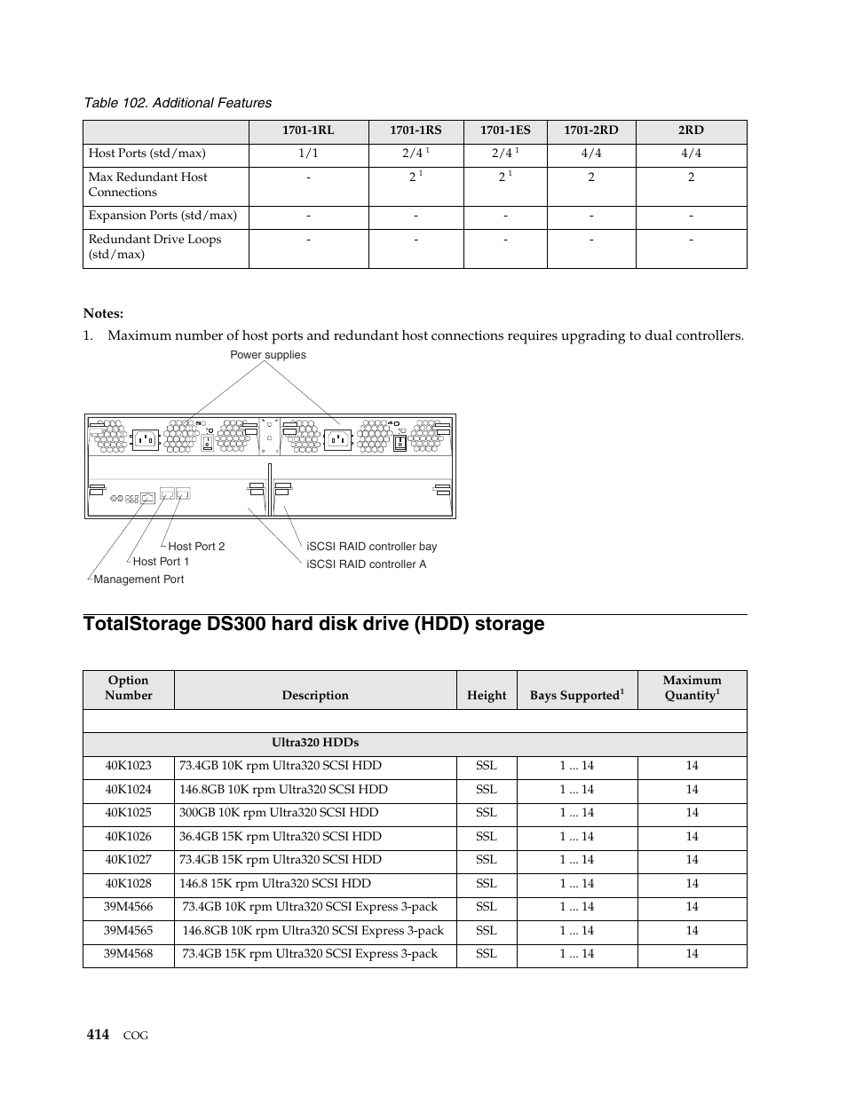Totalstorage ds300 hard disk drive (hdd) storage | IBM SCOD-3ZVQ5W User Manual | Page 422 / 548
