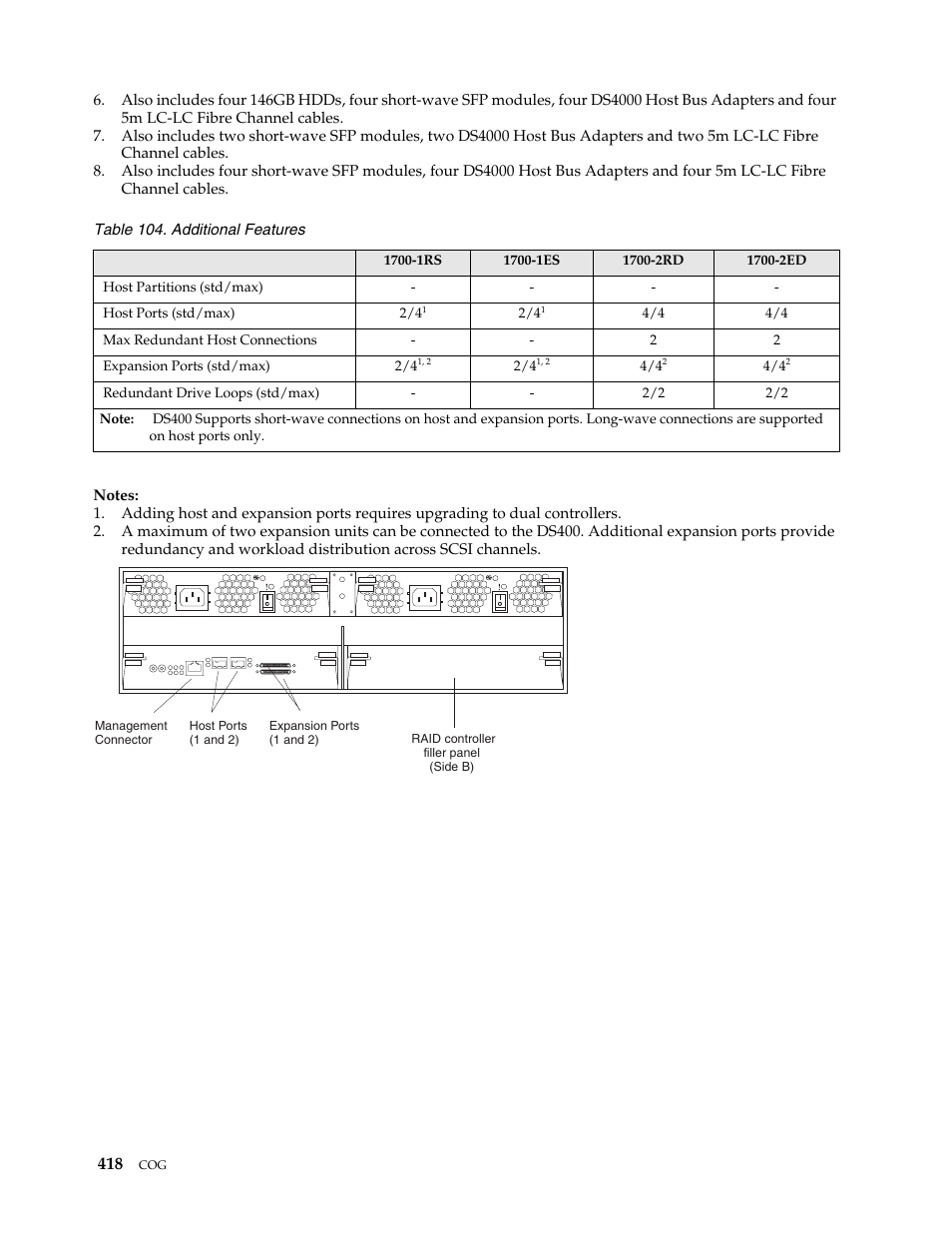 IBM SCOD-3ZVQ5W User Manual | Page 426 / 548