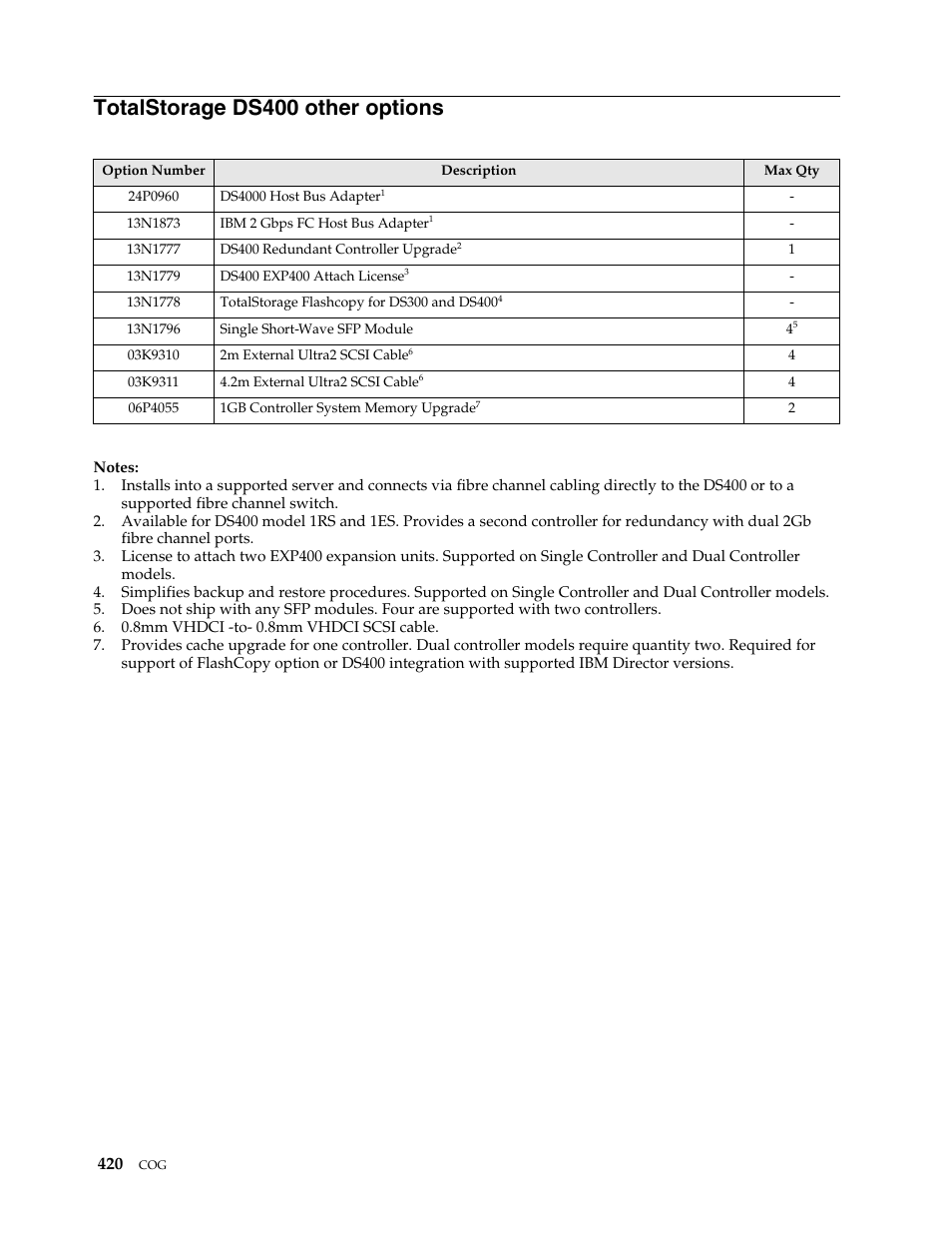 Totalstorage ds400 other options | IBM SCOD-3ZVQ5W User Manual | Page 428 / 548