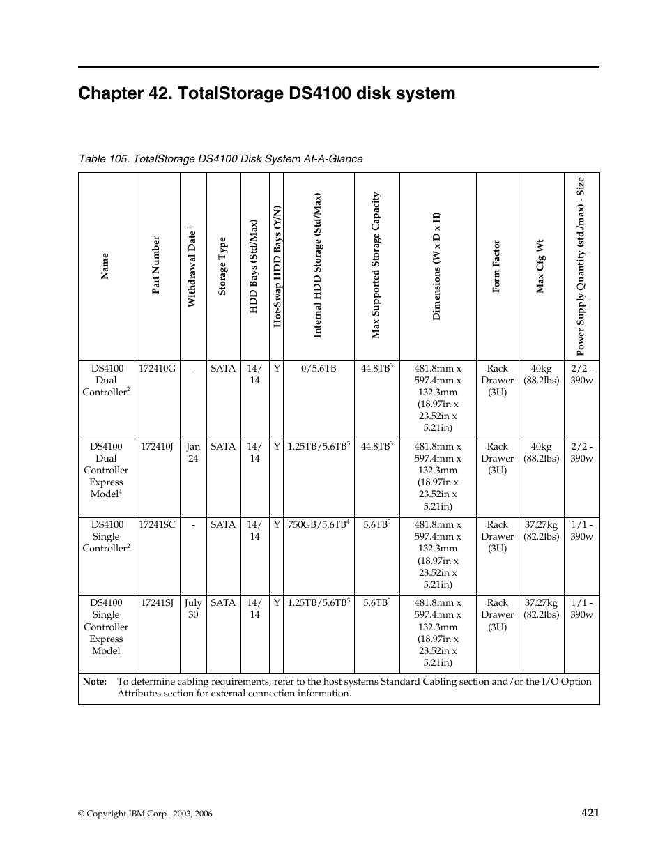 Chapter 42. totalstorage ds4100 disk system, Chapter 42. totalstorage ds4100 disk, System | IBM SCOD-3ZVQ5W User Manual | Page 429 / 548