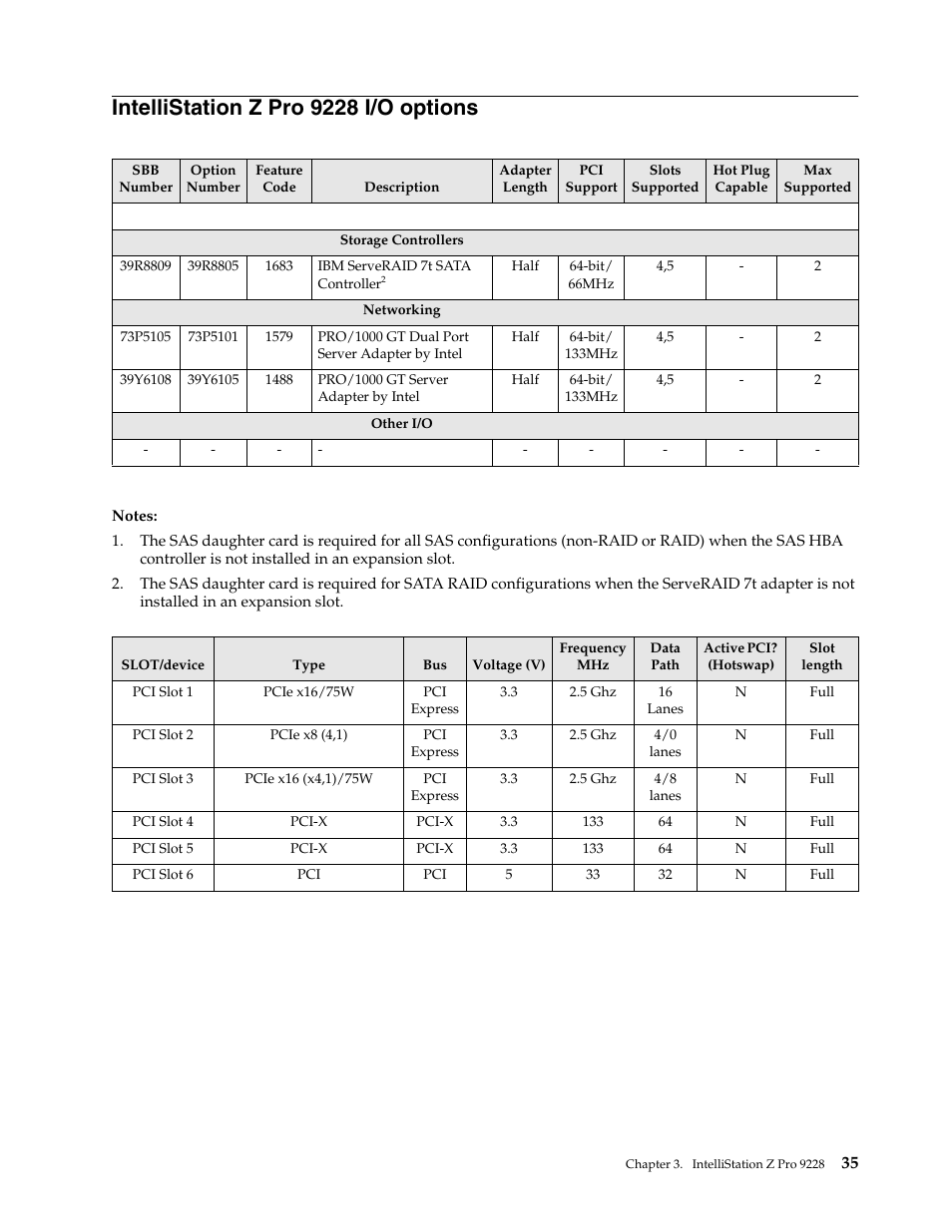 Intellistation z pro 9228 i/o options | IBM SCOD-3ZVQ5W User Manual | Page 43 / 548
