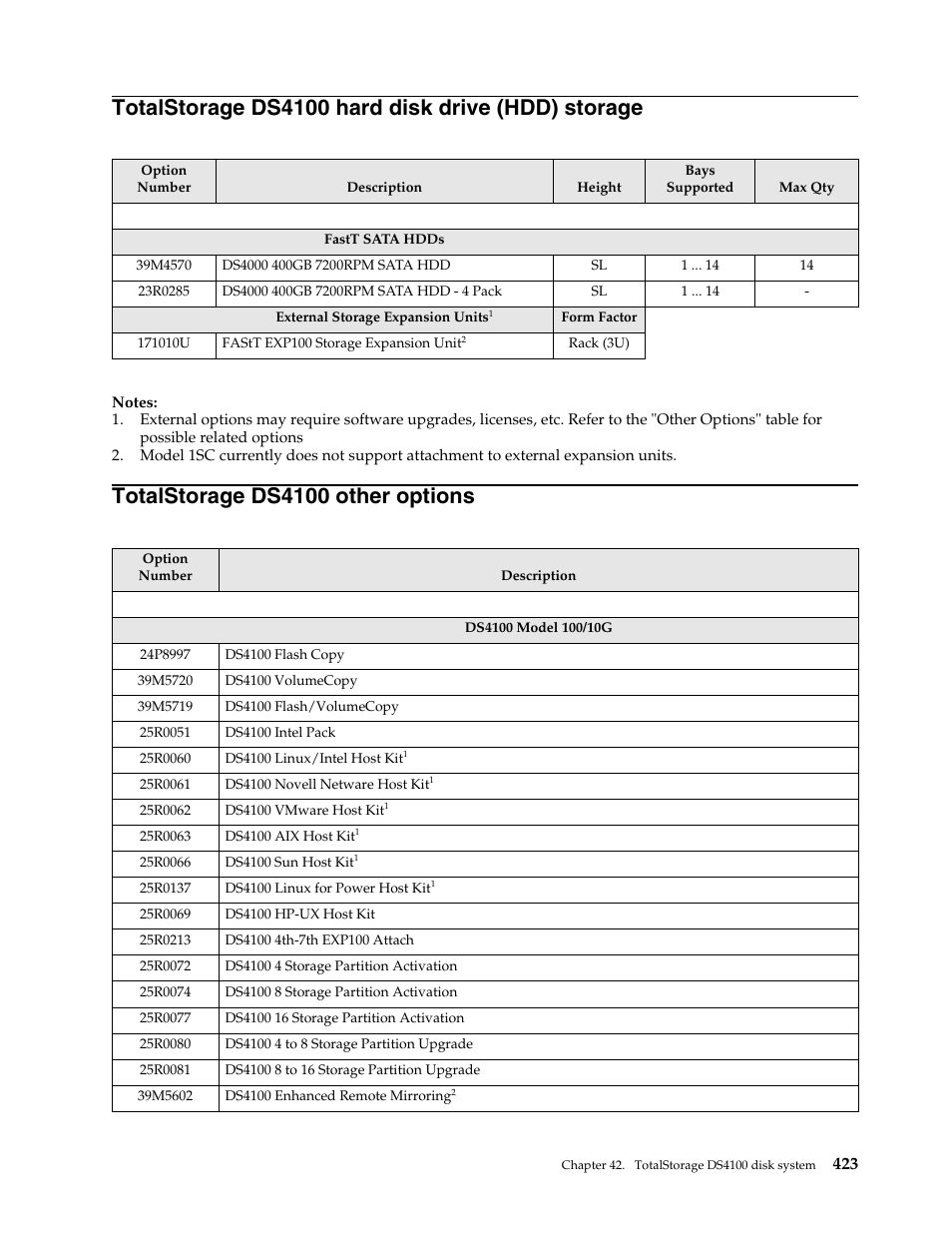 Totalstorage ds4100 hard disk drive (hdd) storage, Totalstorage ds4100 other options | IBM SCOD-3ZVQ5W User Manual | Page 431 / 548