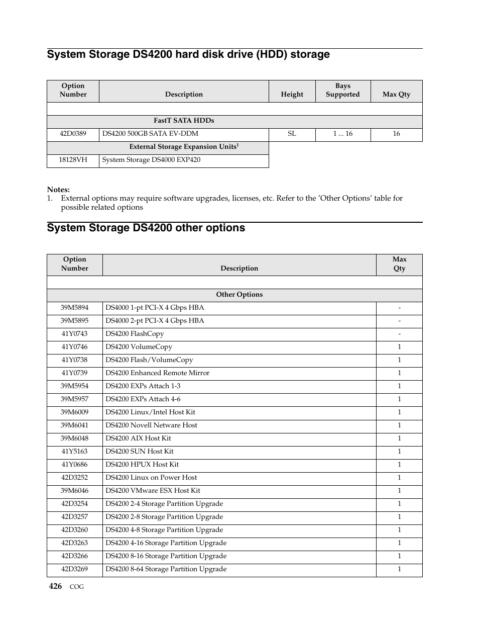 System storage ds4200 other options | IBM SCOD-3ZVQ5W User Manual | Page 434 / 548