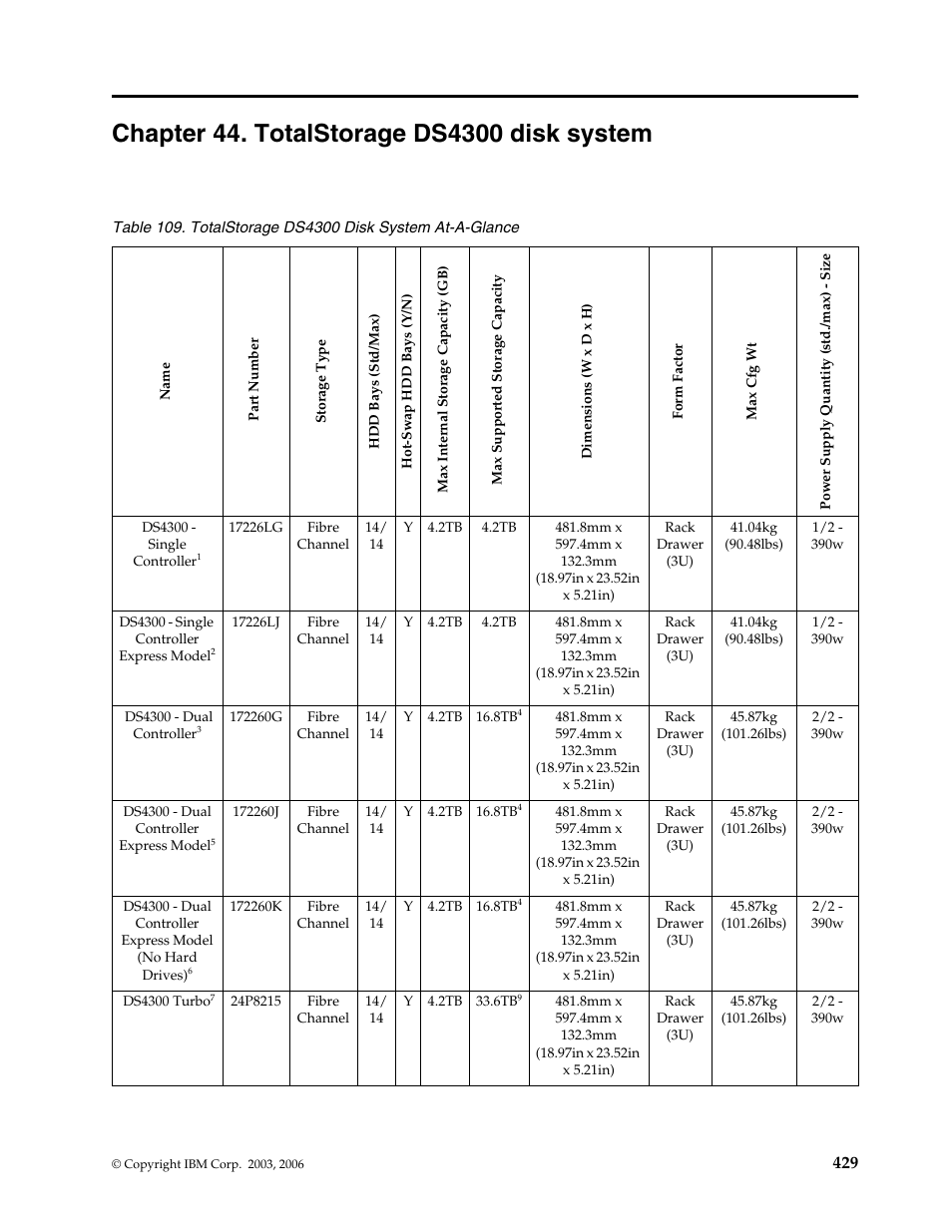 Chapter 44. totalstorage ds4300 disk system, Chapter 44. totalstorage ds4300 disk, System | IBM SCOD-3ZVQ5W User Manual | Page 437 / 548