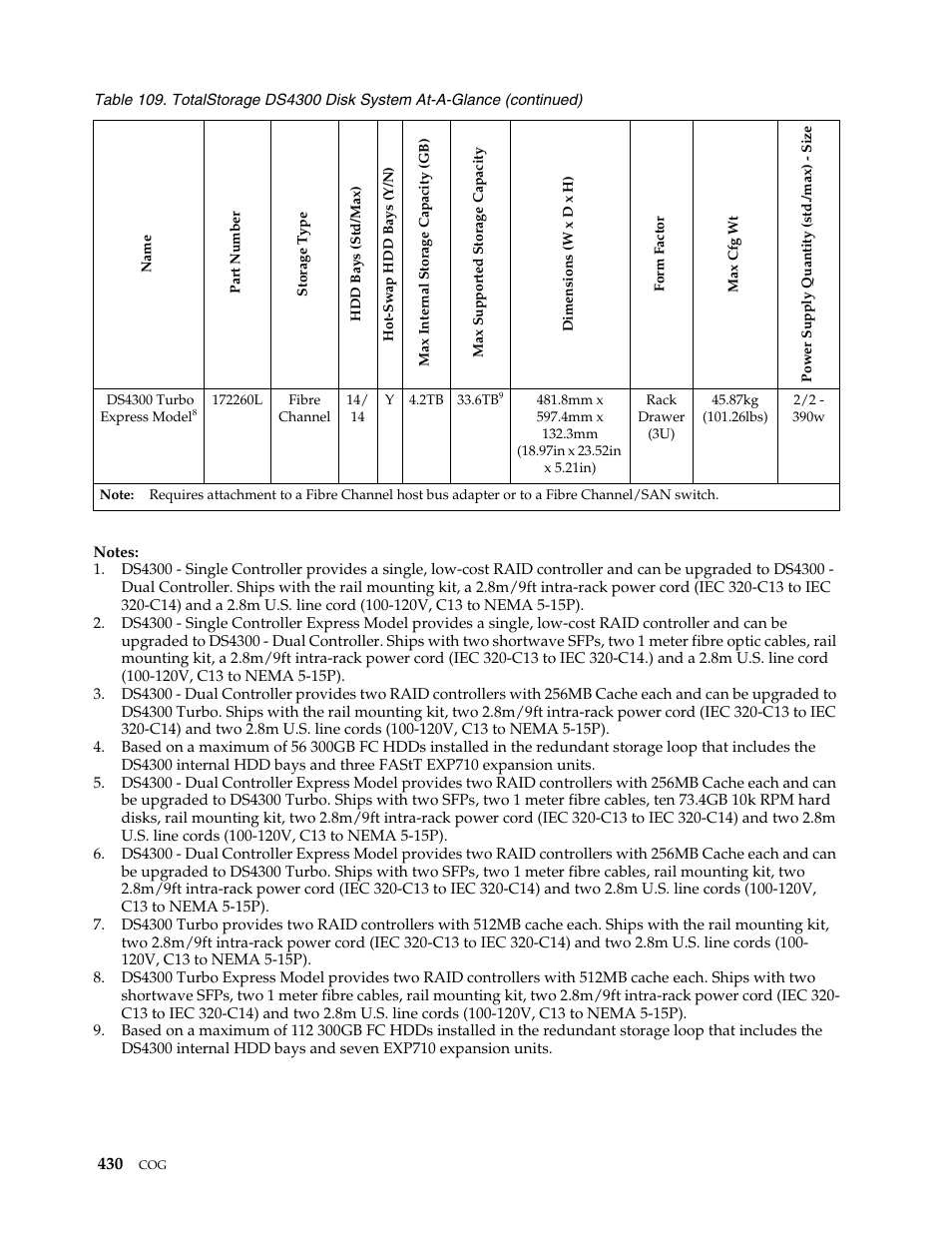 IBM SCOD-3ZVQ5W User Manual | Page 438 / 548